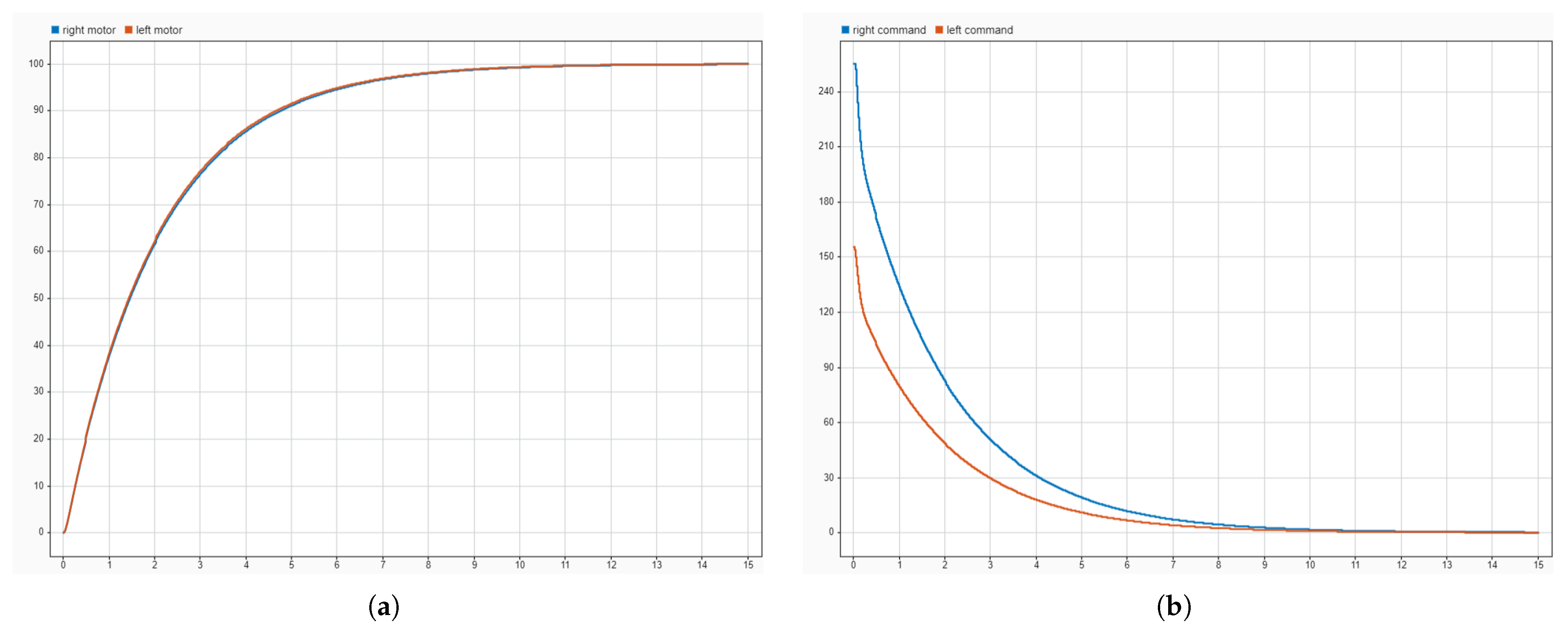 Technologies 13 00298 g010