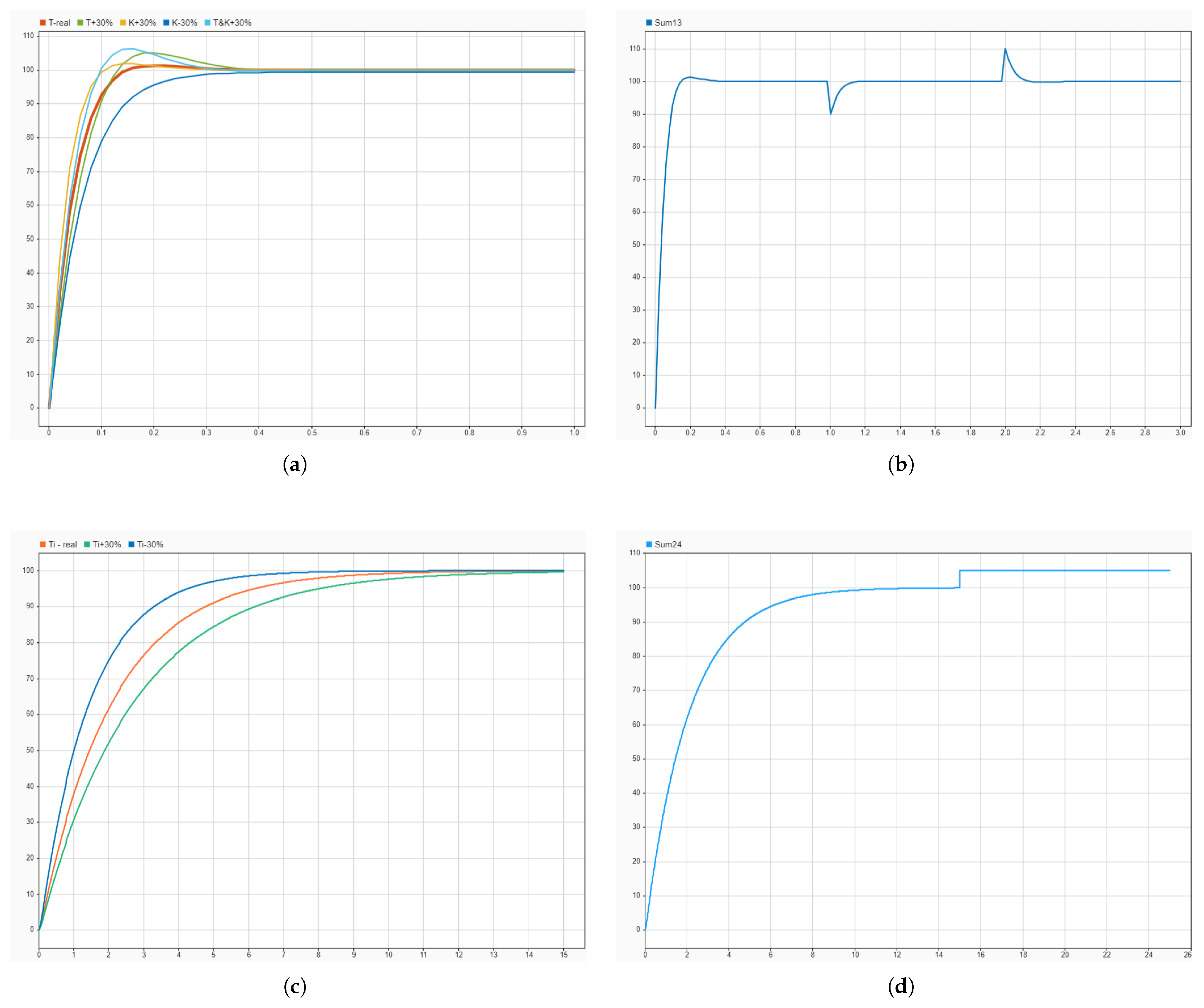 Technologies 13 00298 g011