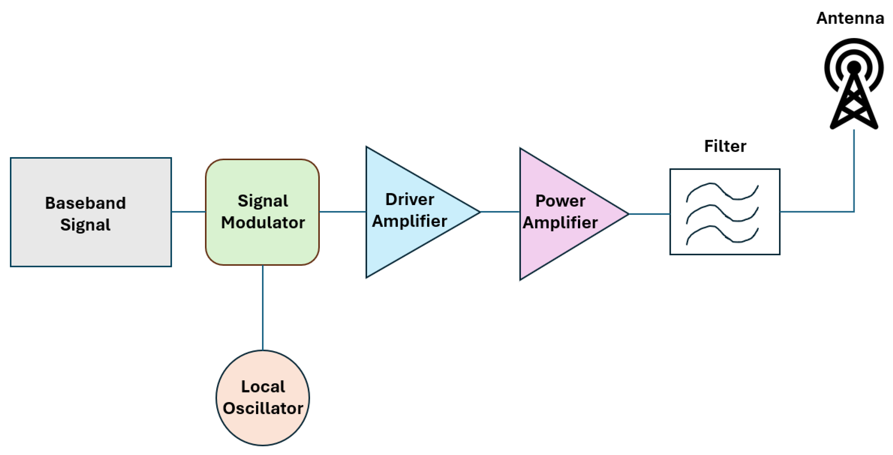 Technologies 13 00299 g001