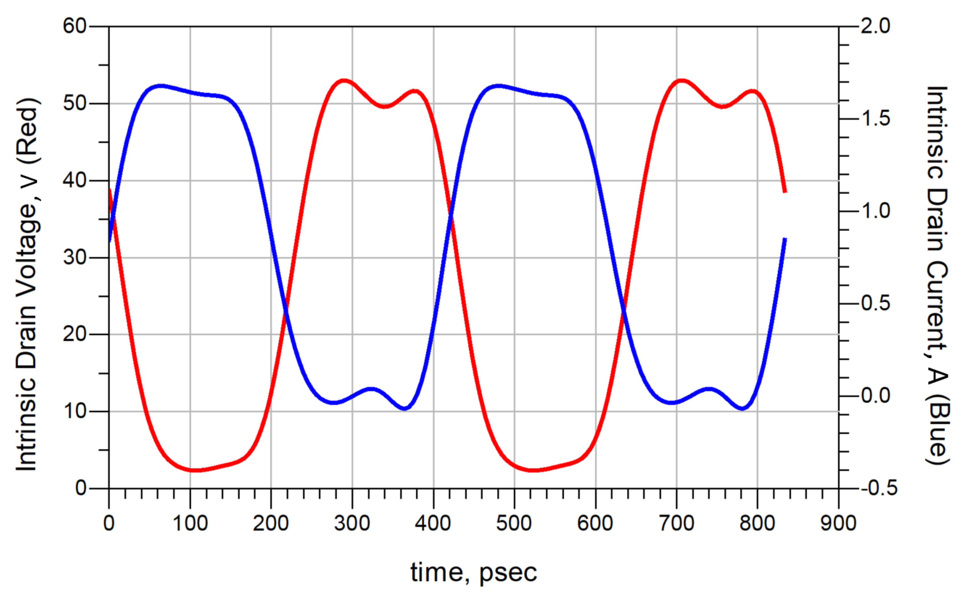 Technologies 13 00299 g005
