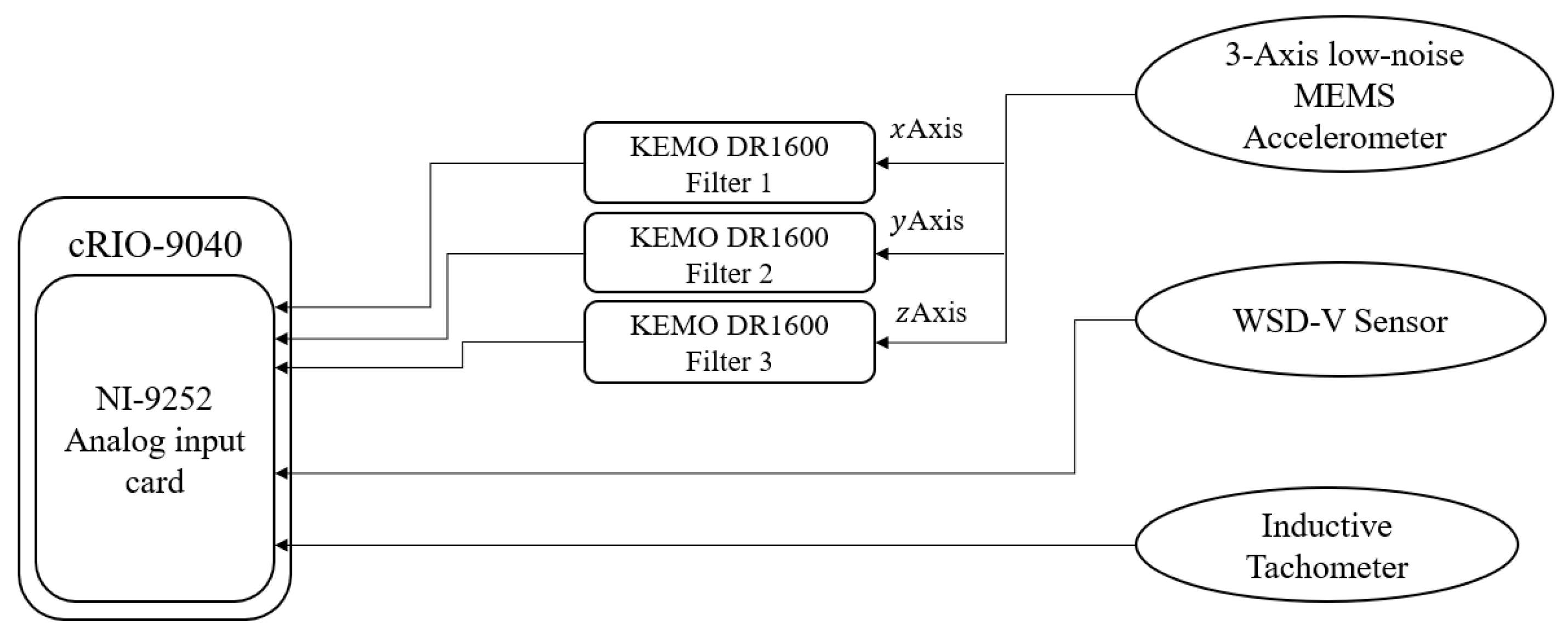Technologies 13 00304 g002