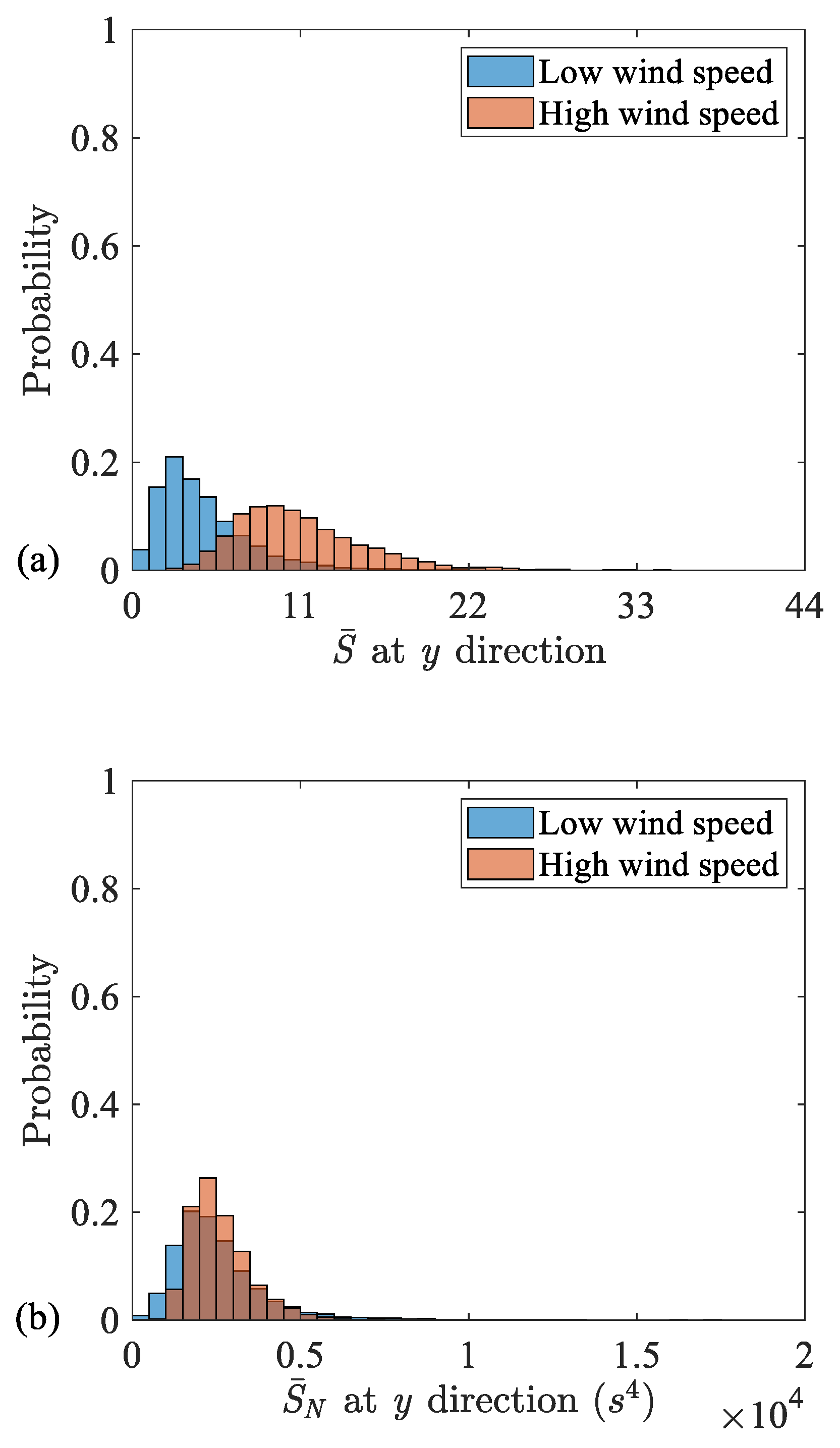 Technologies 13 00304 g006