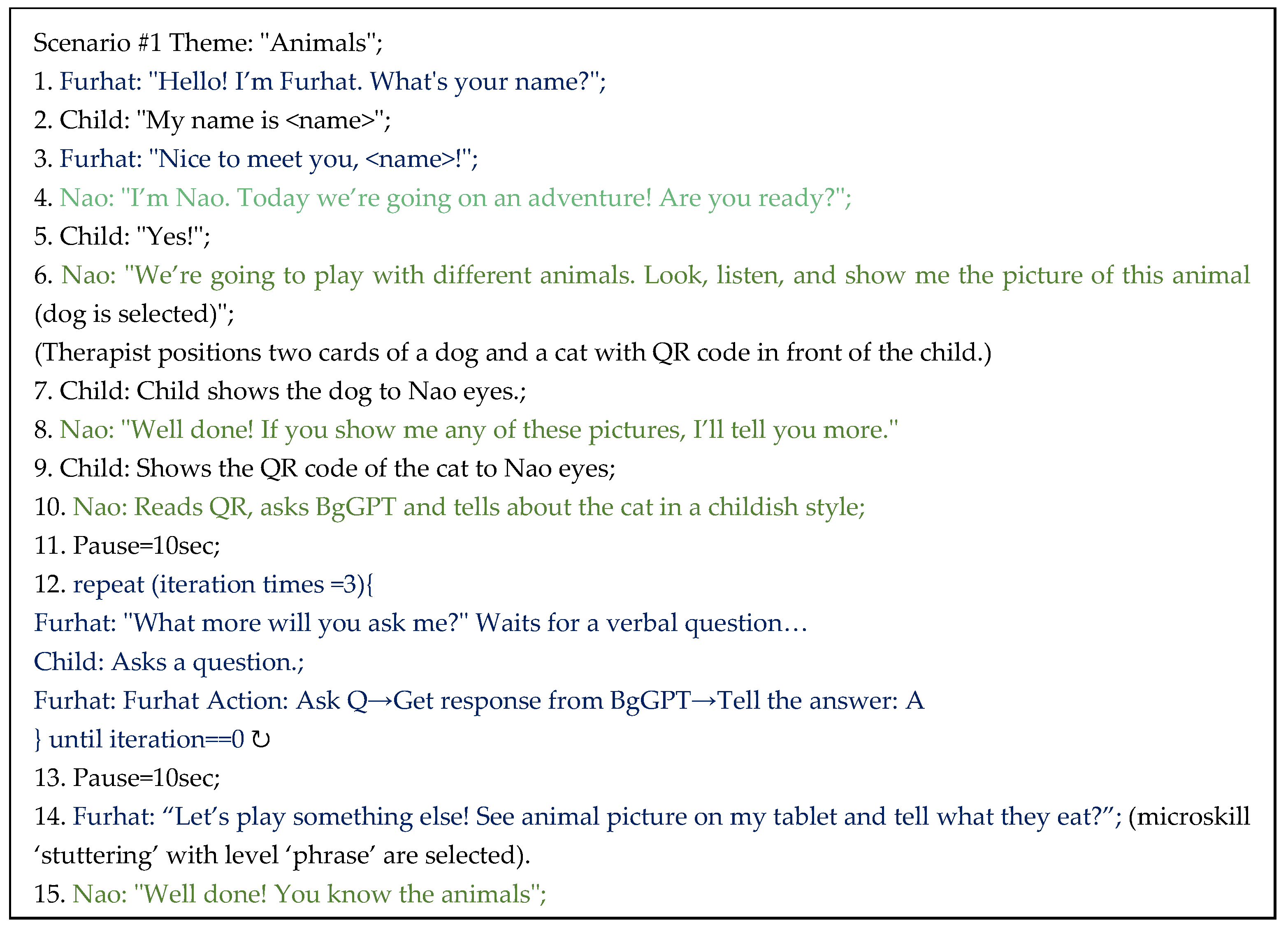 Technologies 13 00306 g006