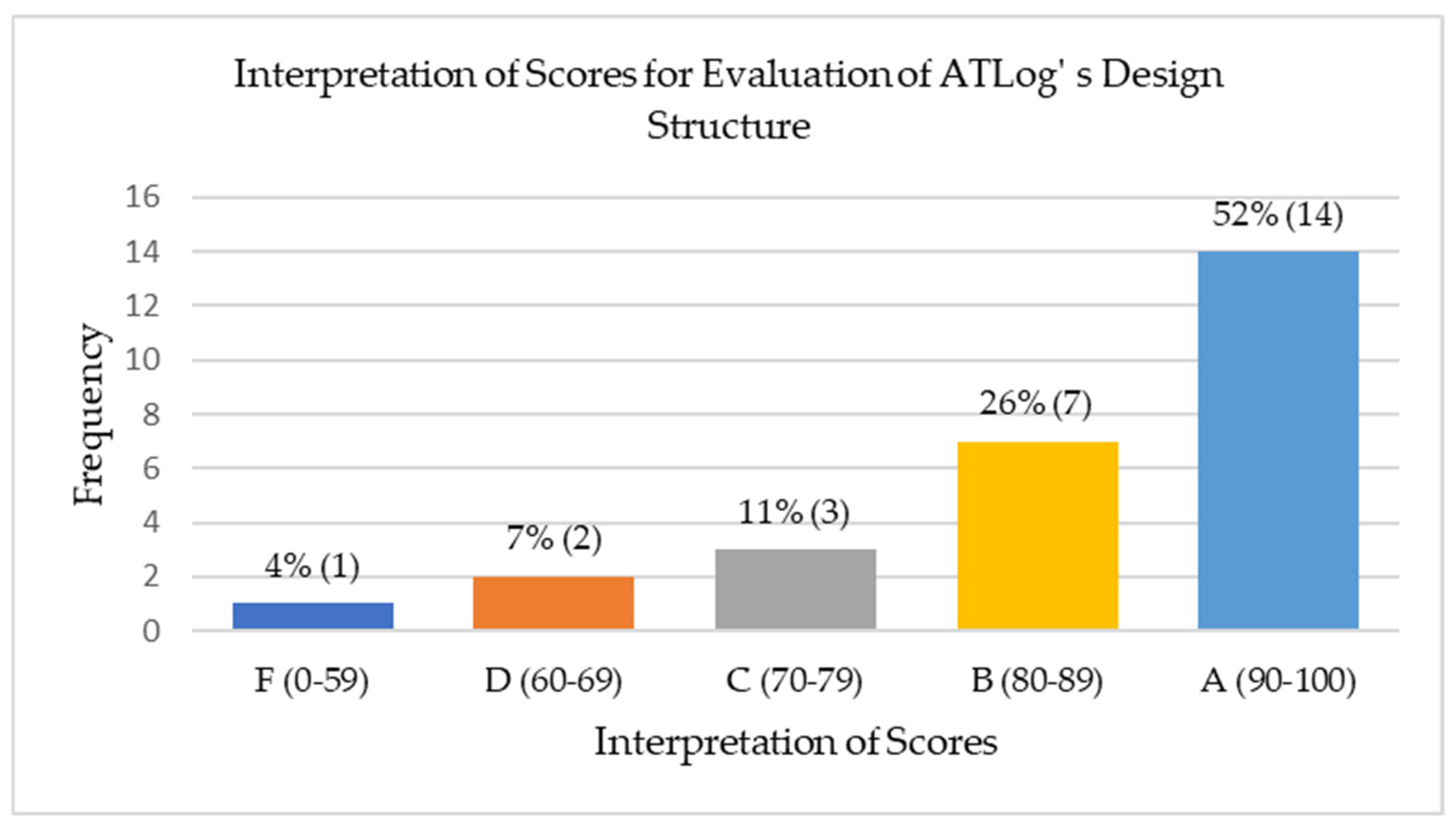 Technologies 13 00306 g009