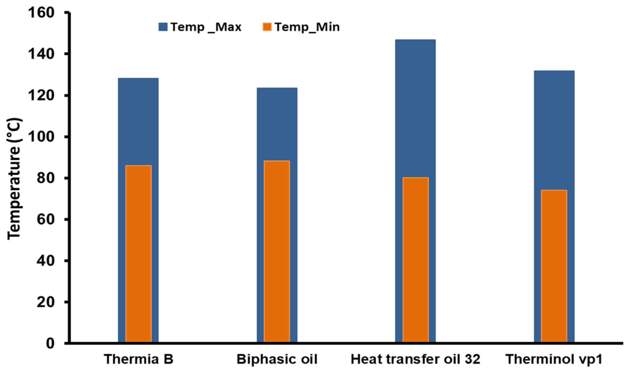 Technologies 13 00308 g009