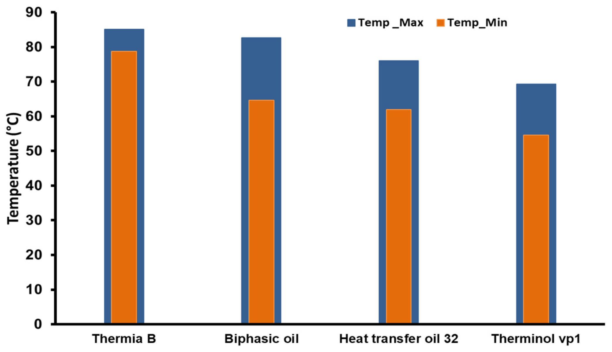 Technologies 13 00308 g012
