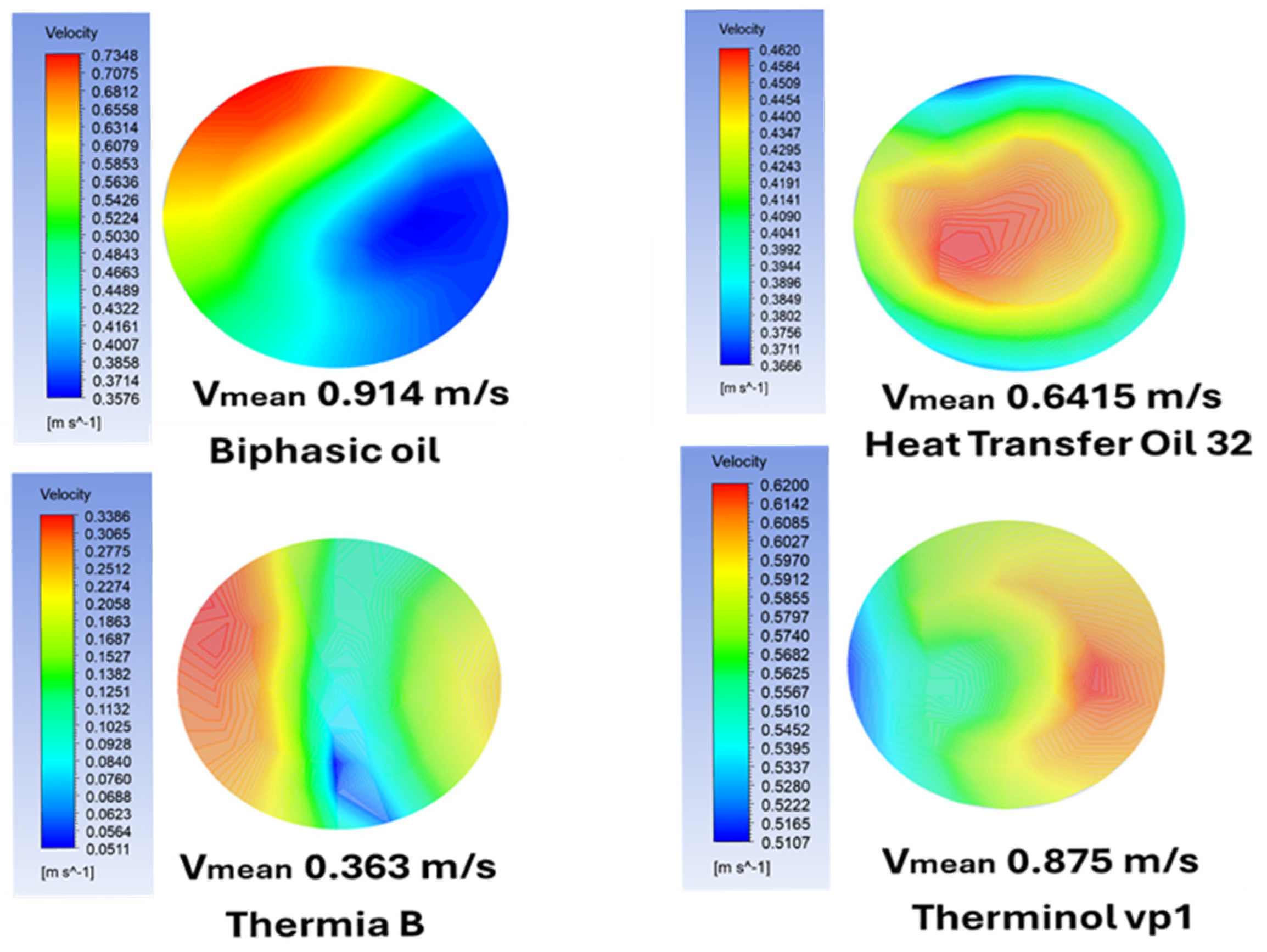 Technologies 13 00308 g013