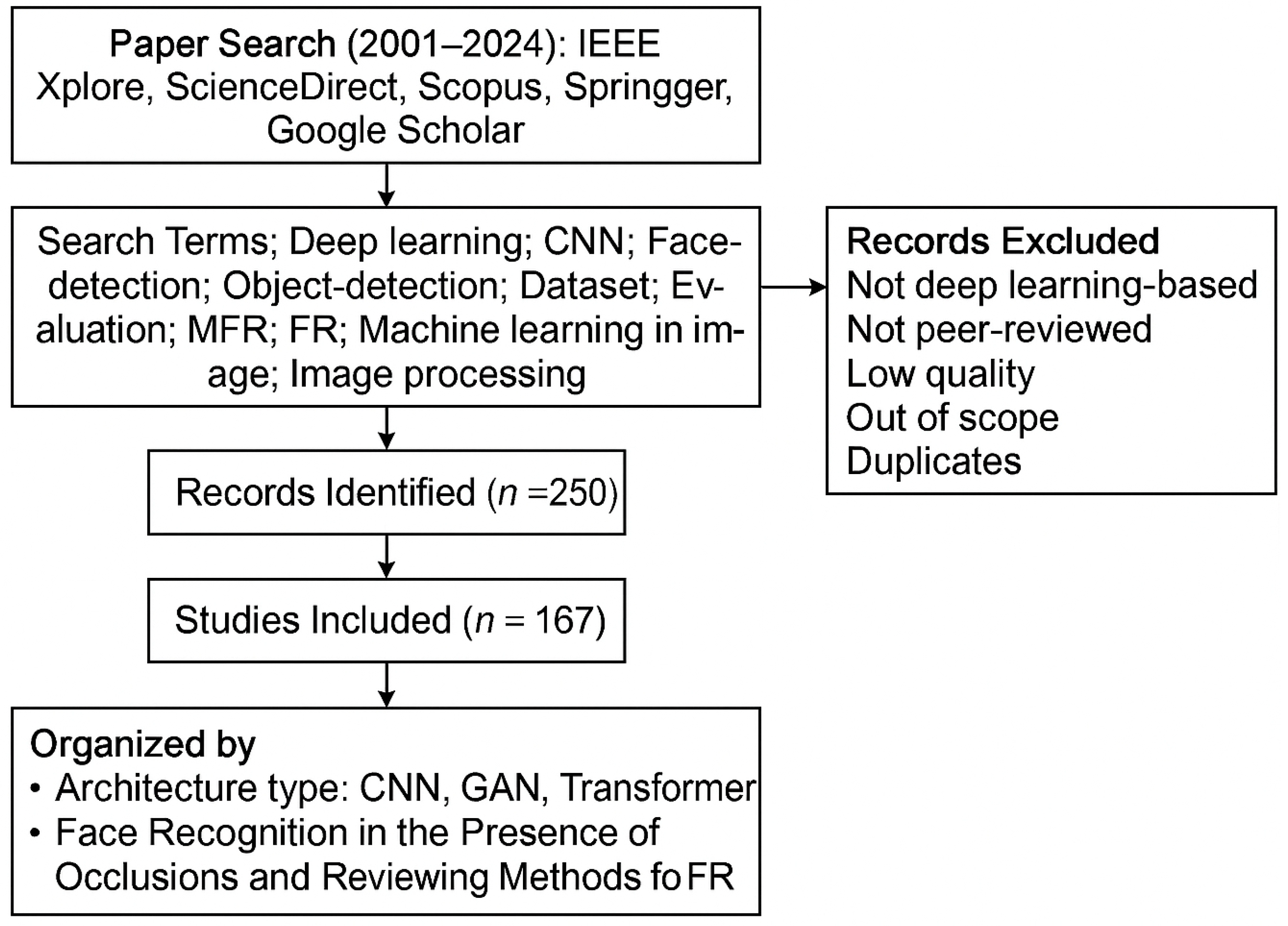 Technologies 13 00310 g001
