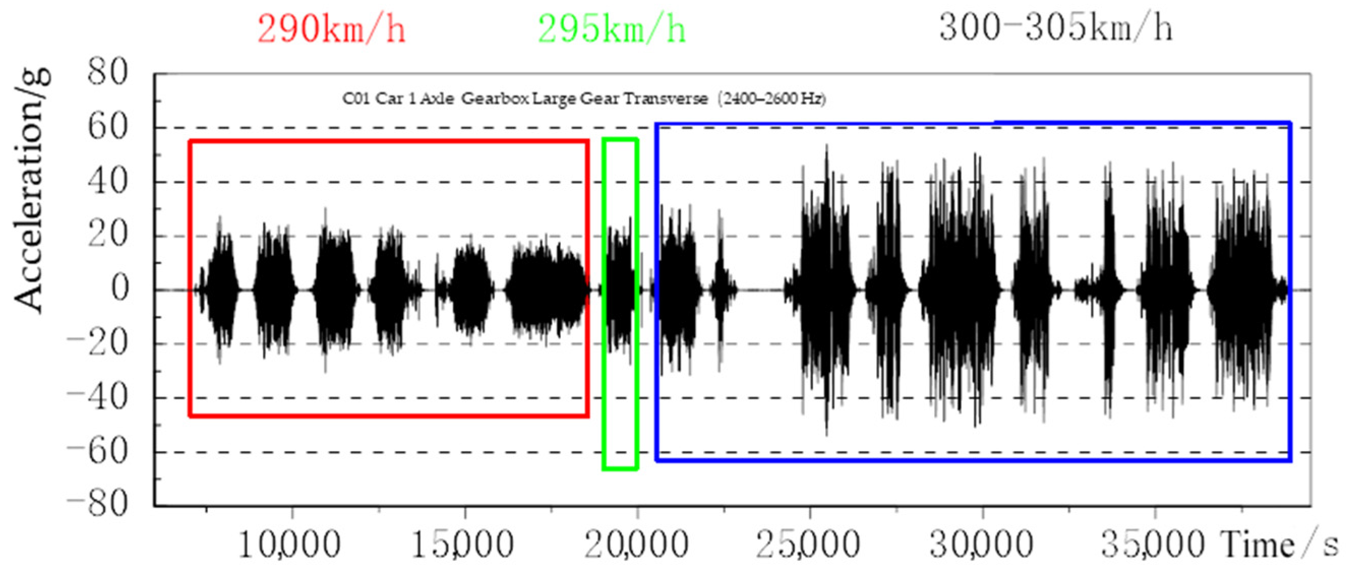 Technologies 13 00311 g002