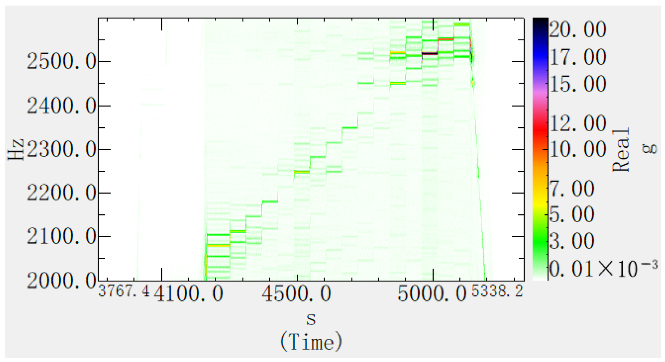 Technologies 13 00311 g007