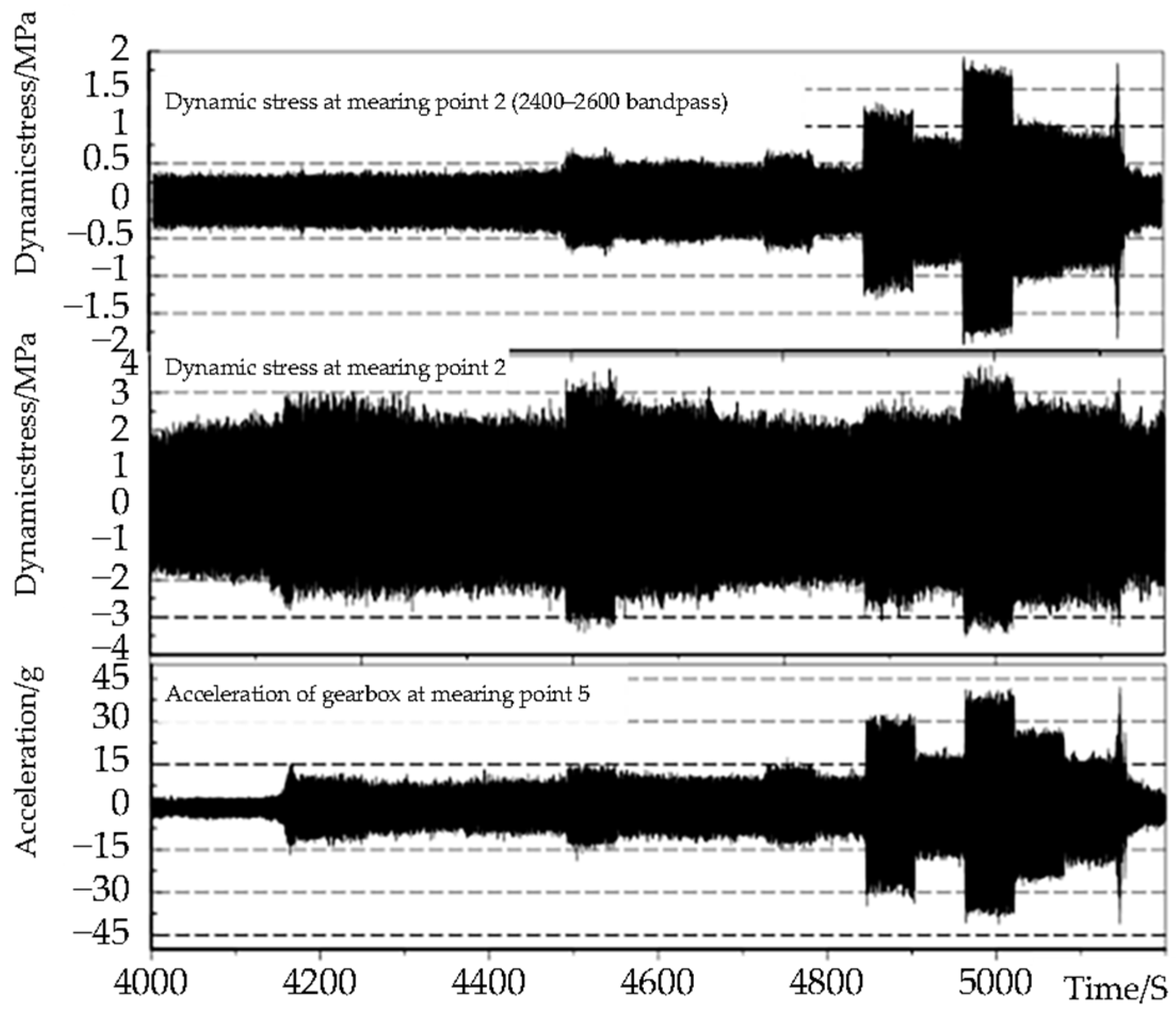 Technologies 13 00311 g010