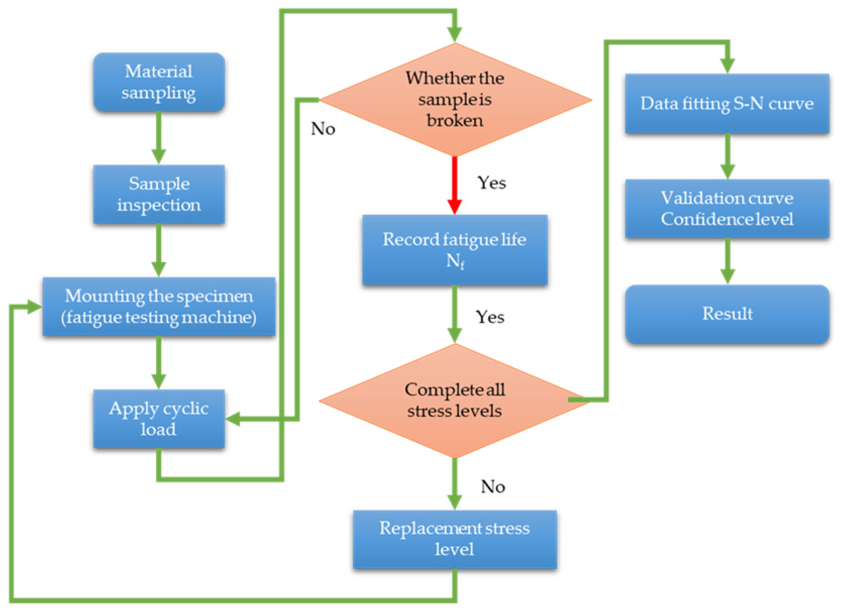 Technologies 13 00311 g011
