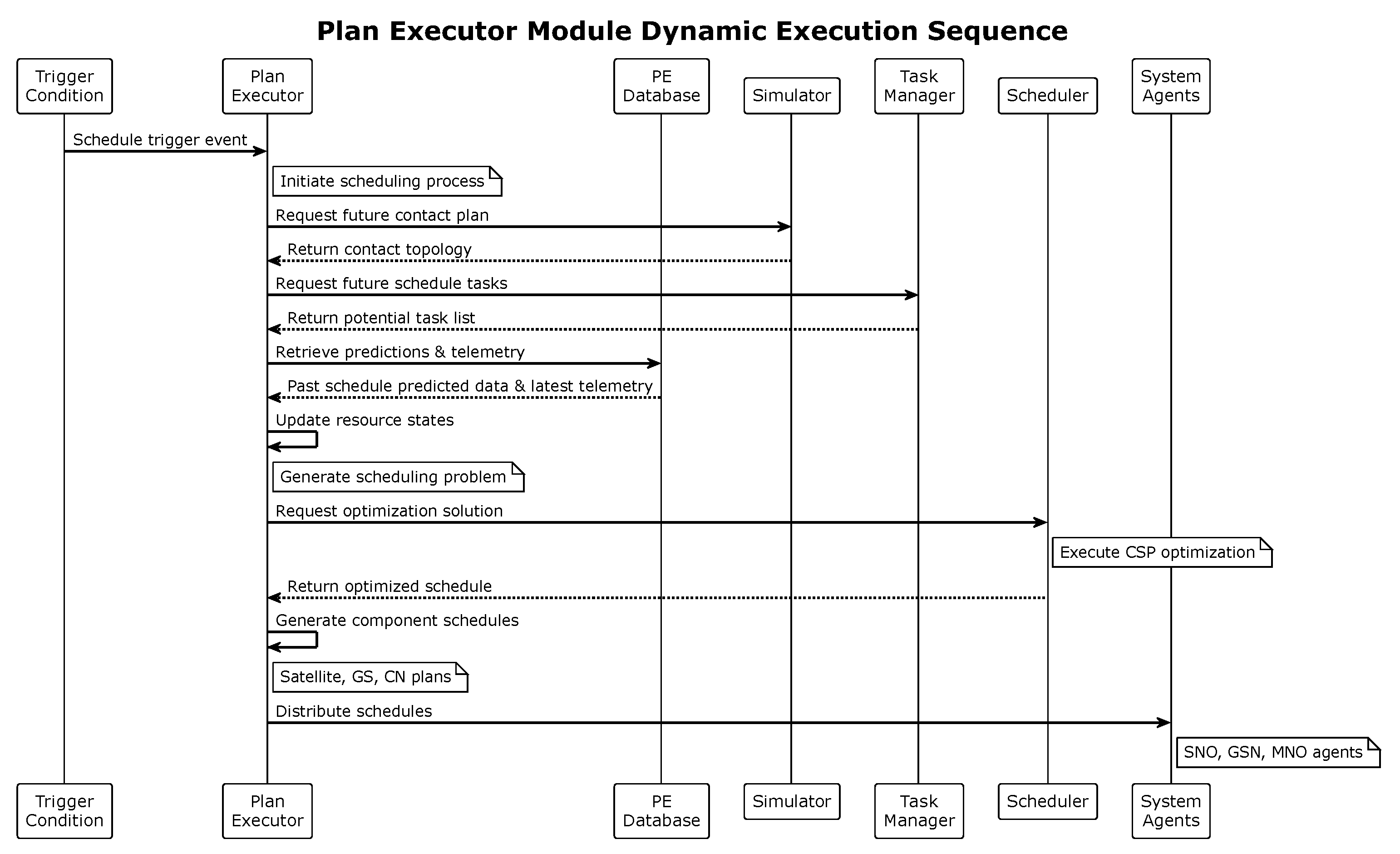 Technologies 13 00312 g002