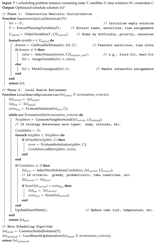 Technologies 13 00312 i001