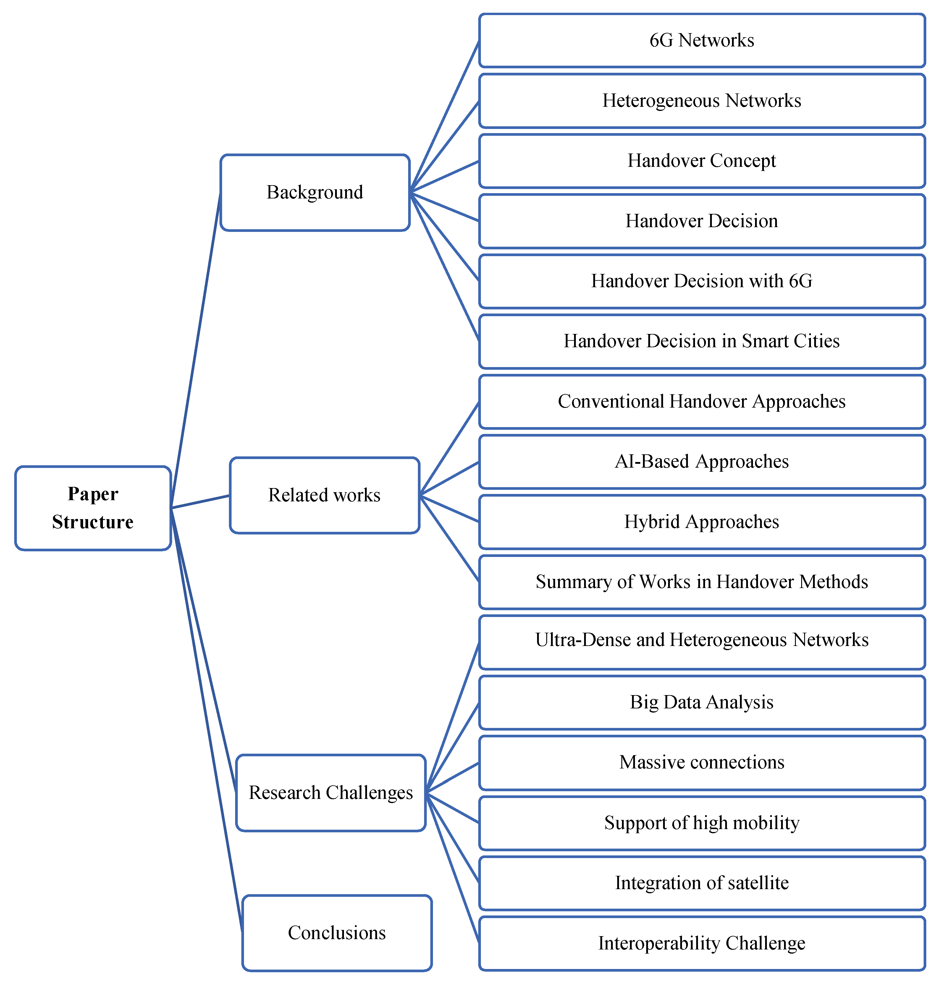 Technologies 13 00313 g001