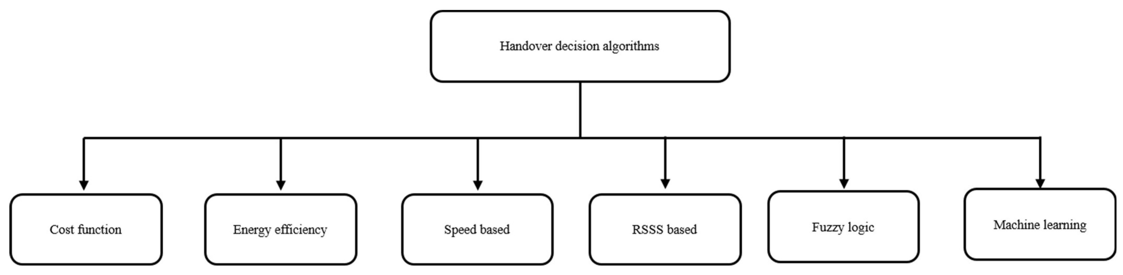 Technologies 13 00313 g004