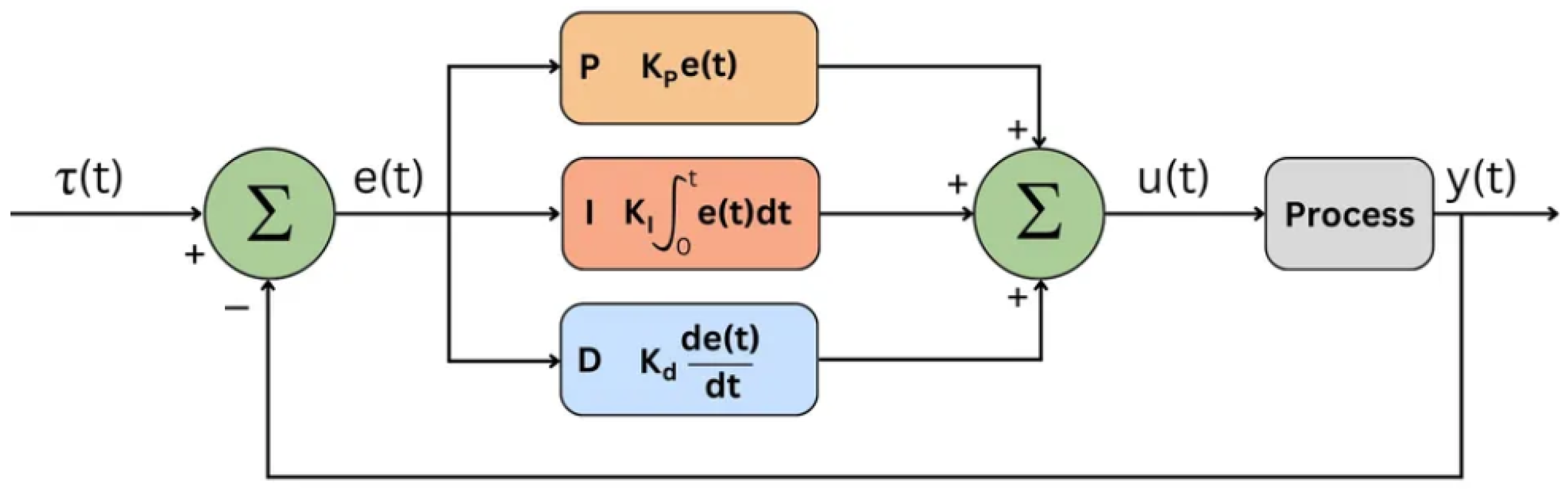 Technologies 13 00316 g007
