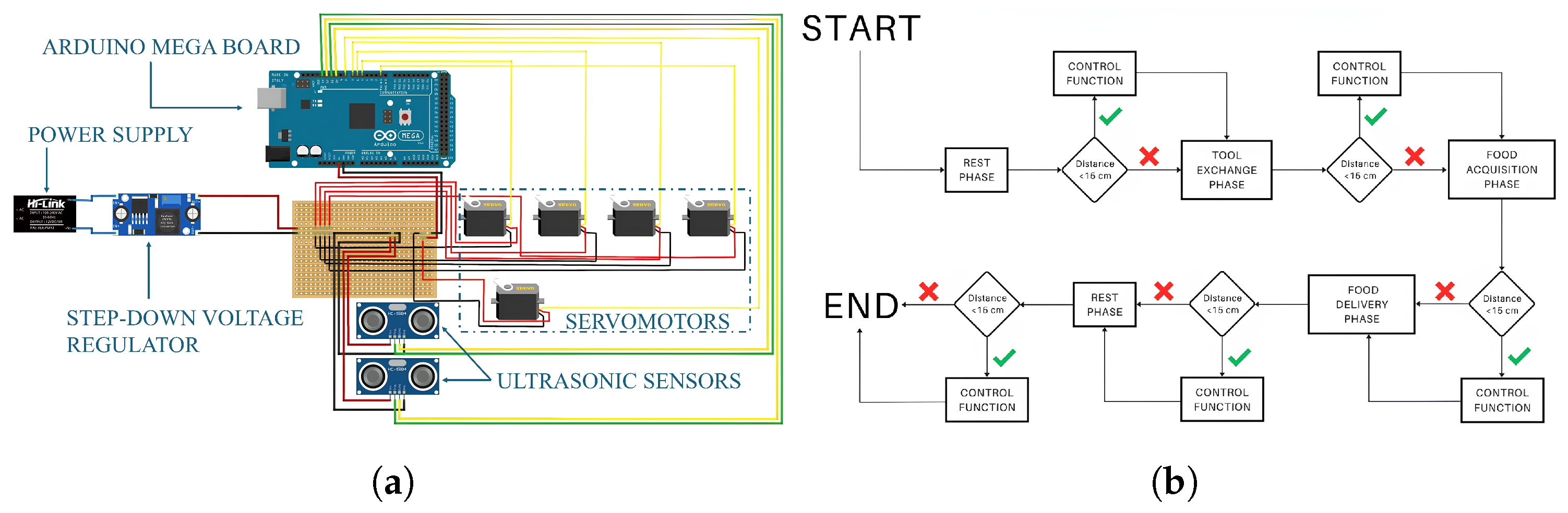 Technologies 13 00316 g012