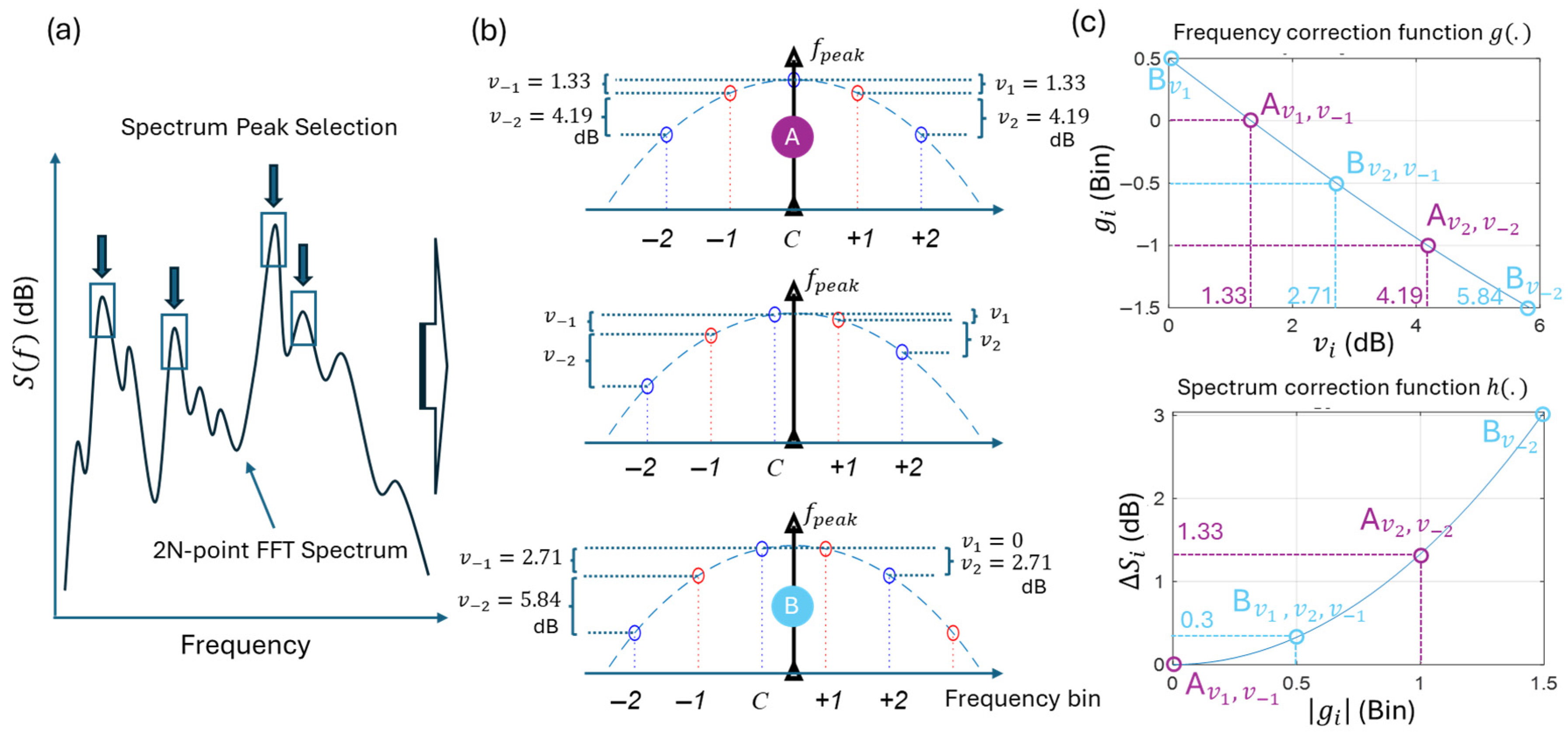 Technologies 13 00318 g003