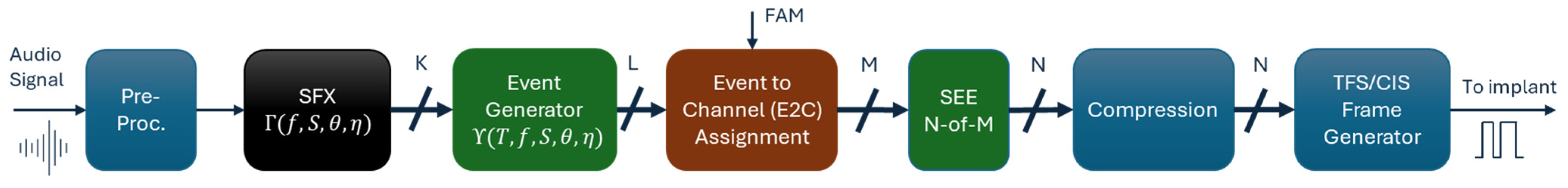 Technologies 13 00318 g006