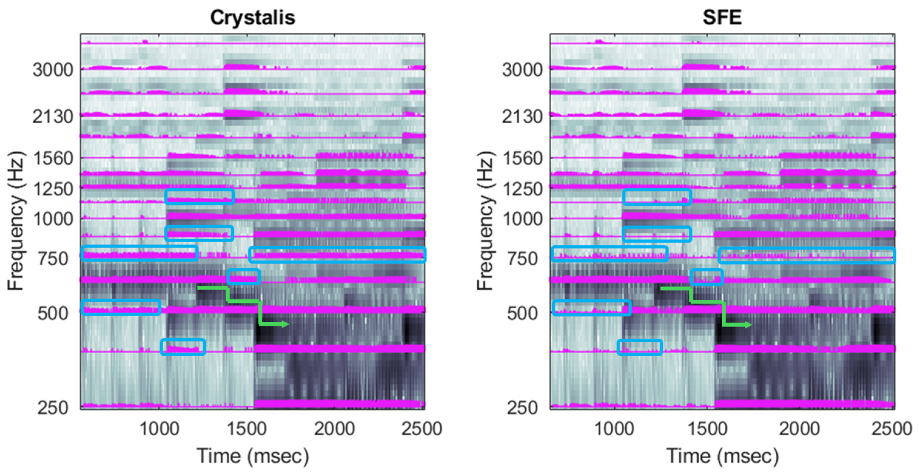 Technologies 13 00318 g013