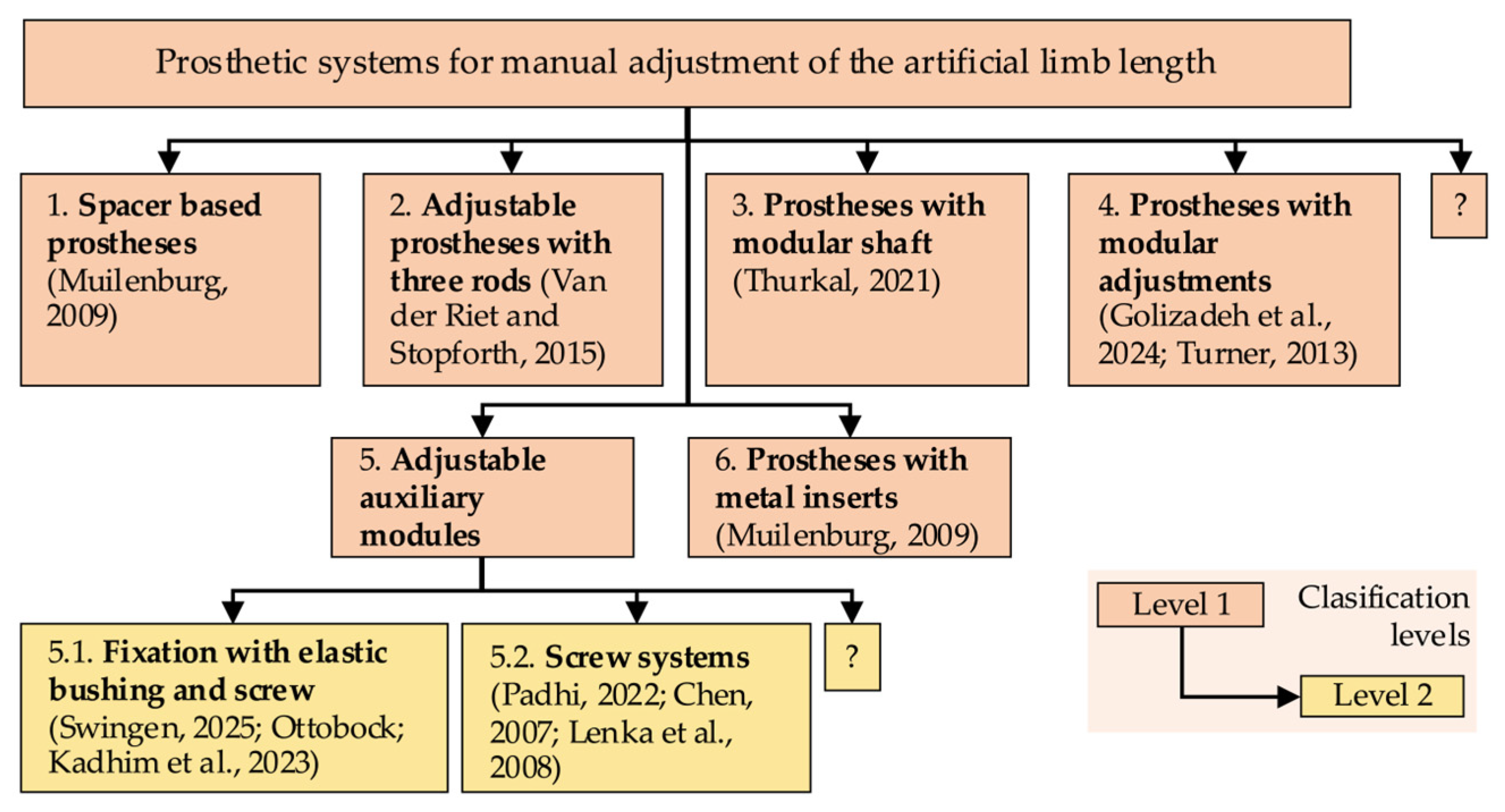 Technologies 13 00319 g002