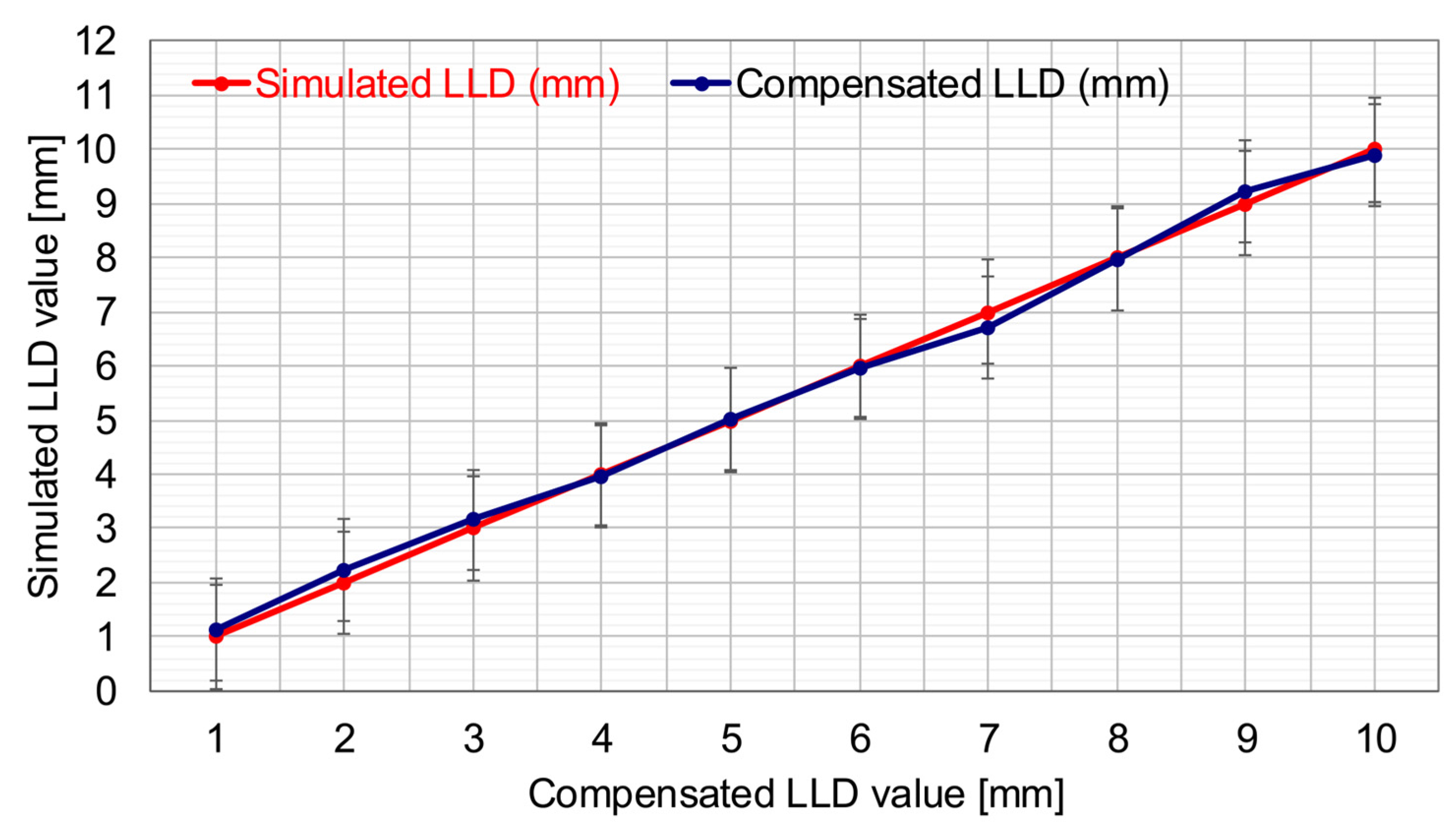 Technologies 13 00319 g013