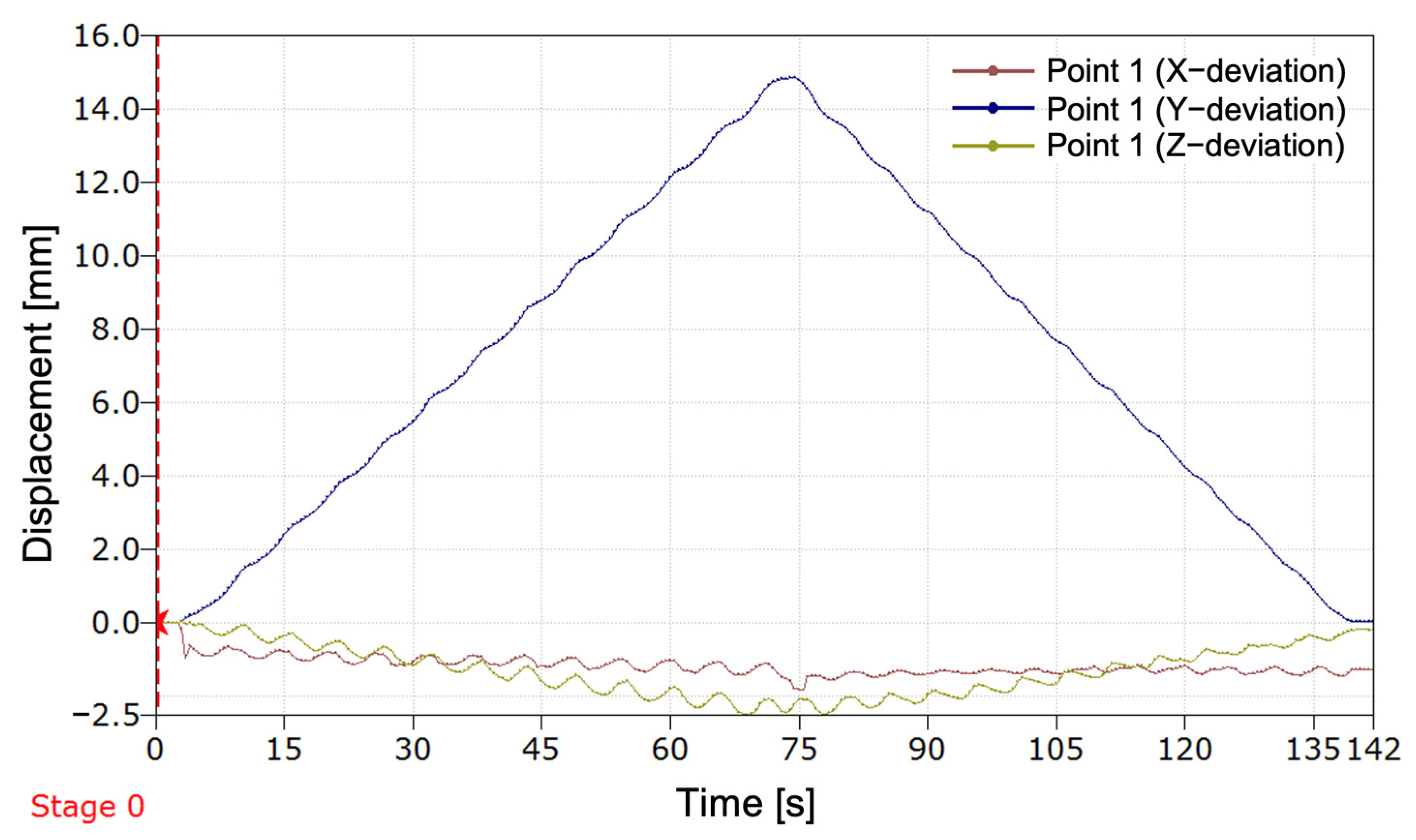 Technologies 13 00319 g016