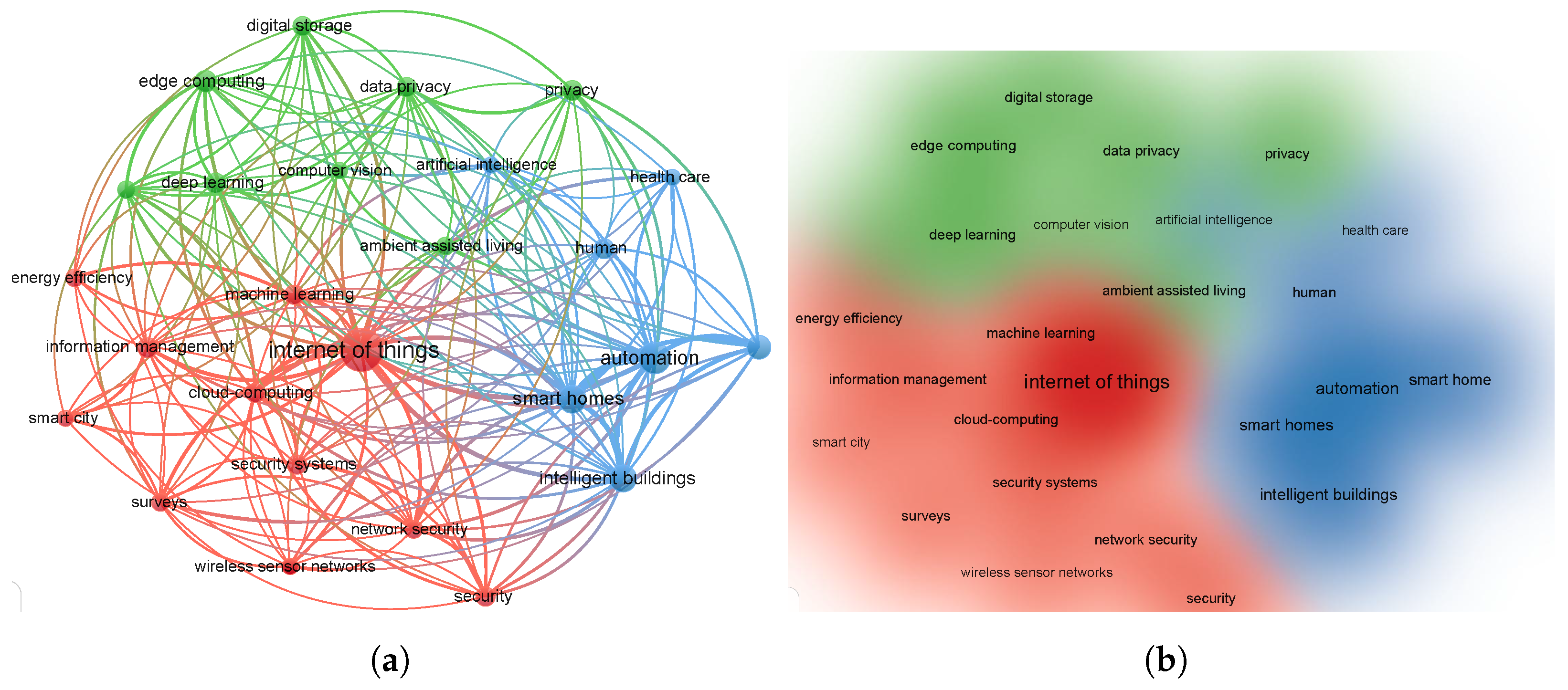 Technologies 13 00320 g002