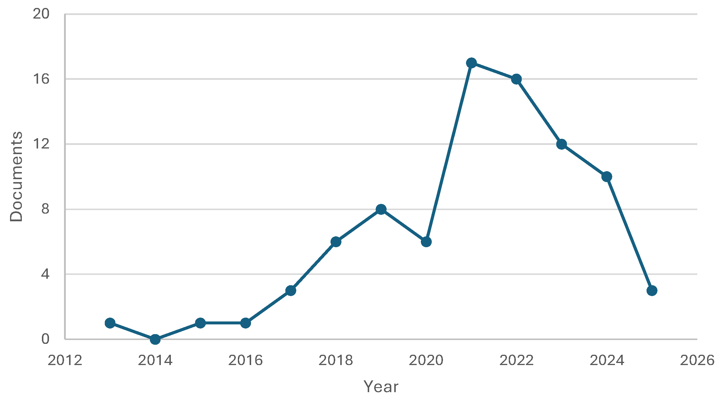 Technologies 13 00320 g003