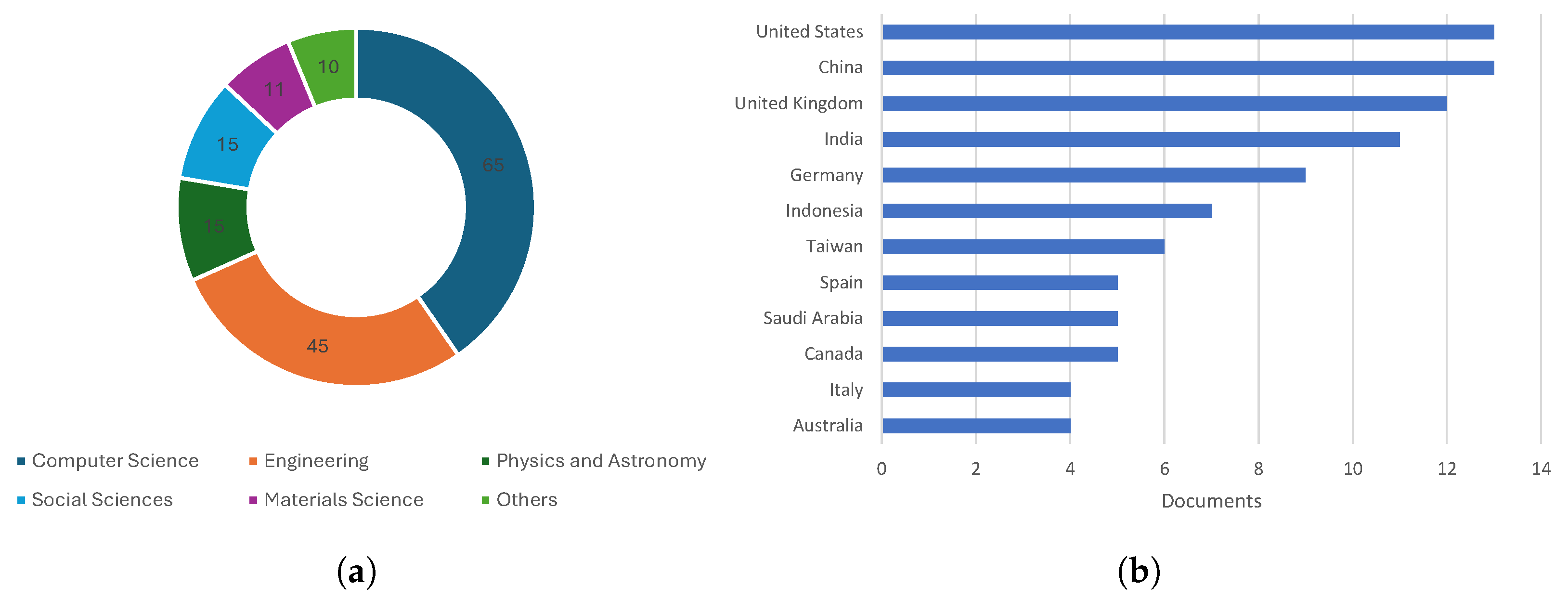 Technologies 13 00320 g004