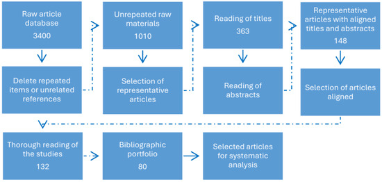 Methodologies for Technology Selection in an Industry 4.0 Environment ...