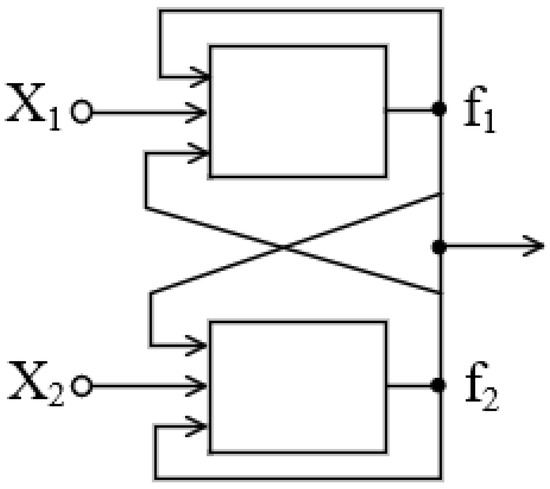 Trigger-Based Systems as a Promising Foundation for the Development of ...