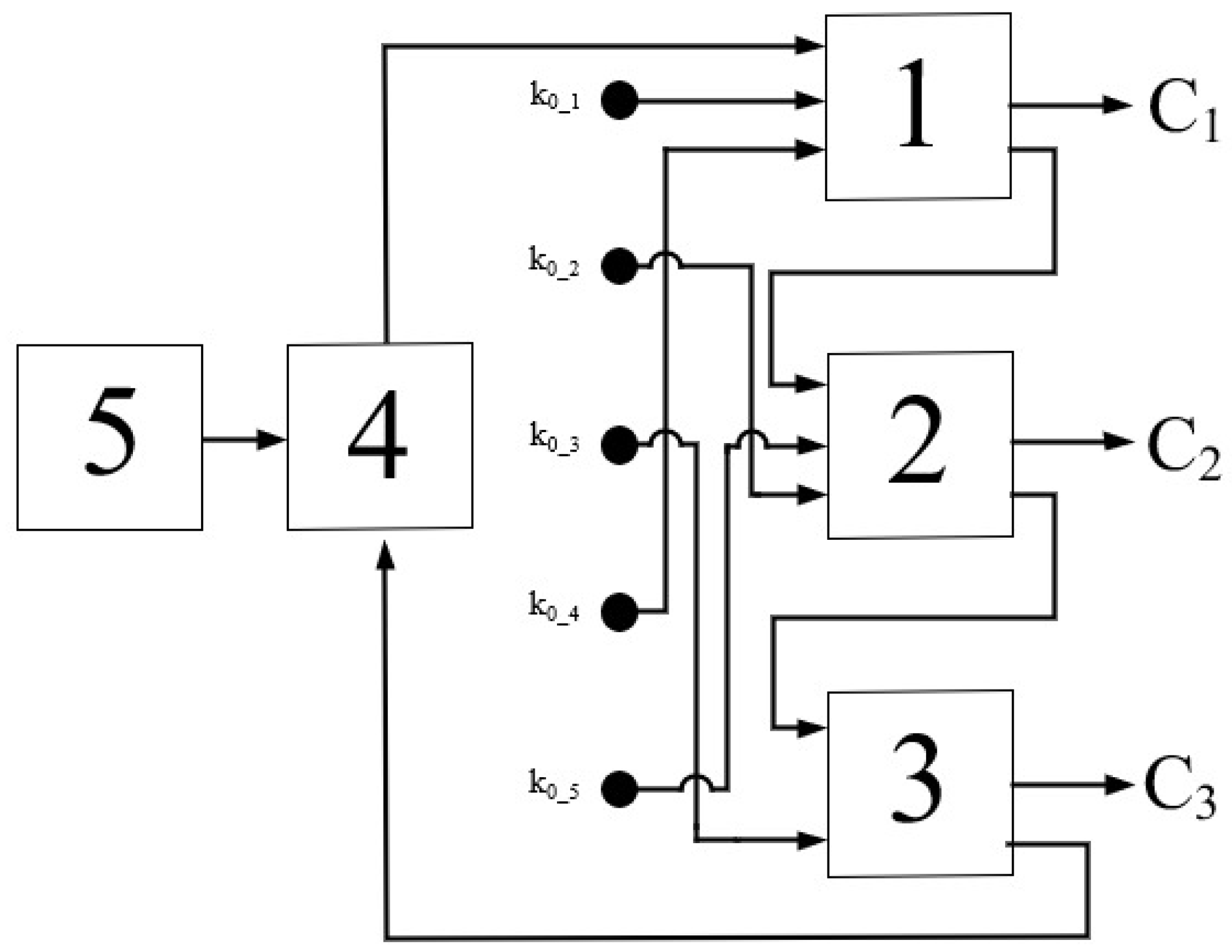 Technologies 13 00326 g003