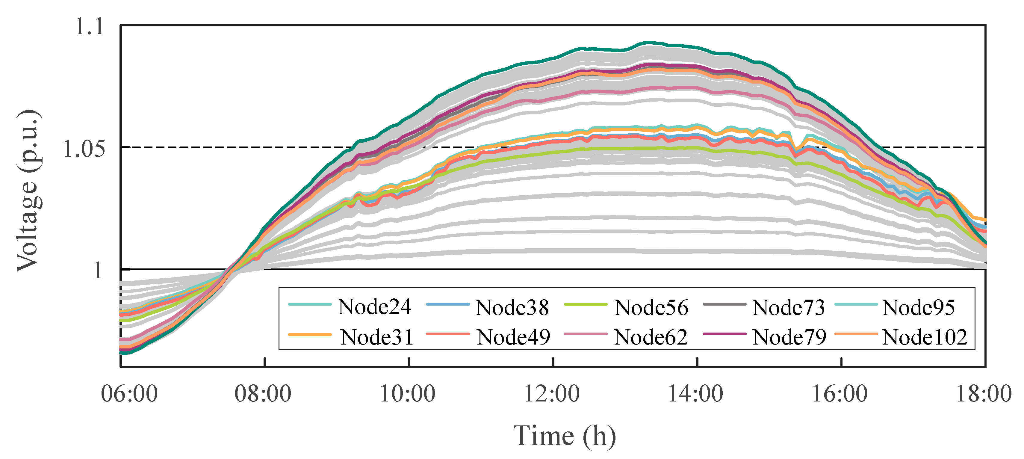 Technologies 13 00327 g007