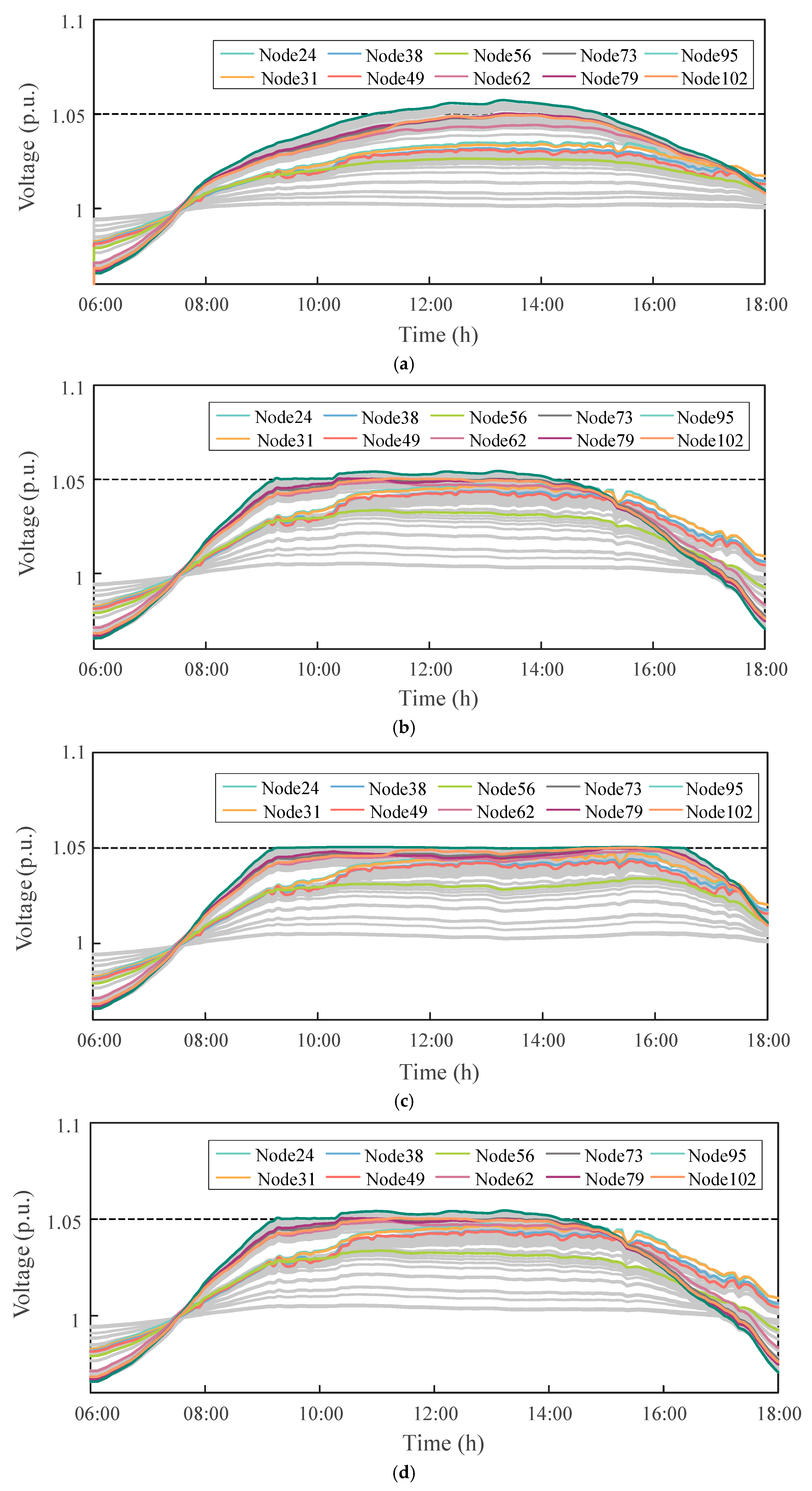 Technologies 13 00327 g008