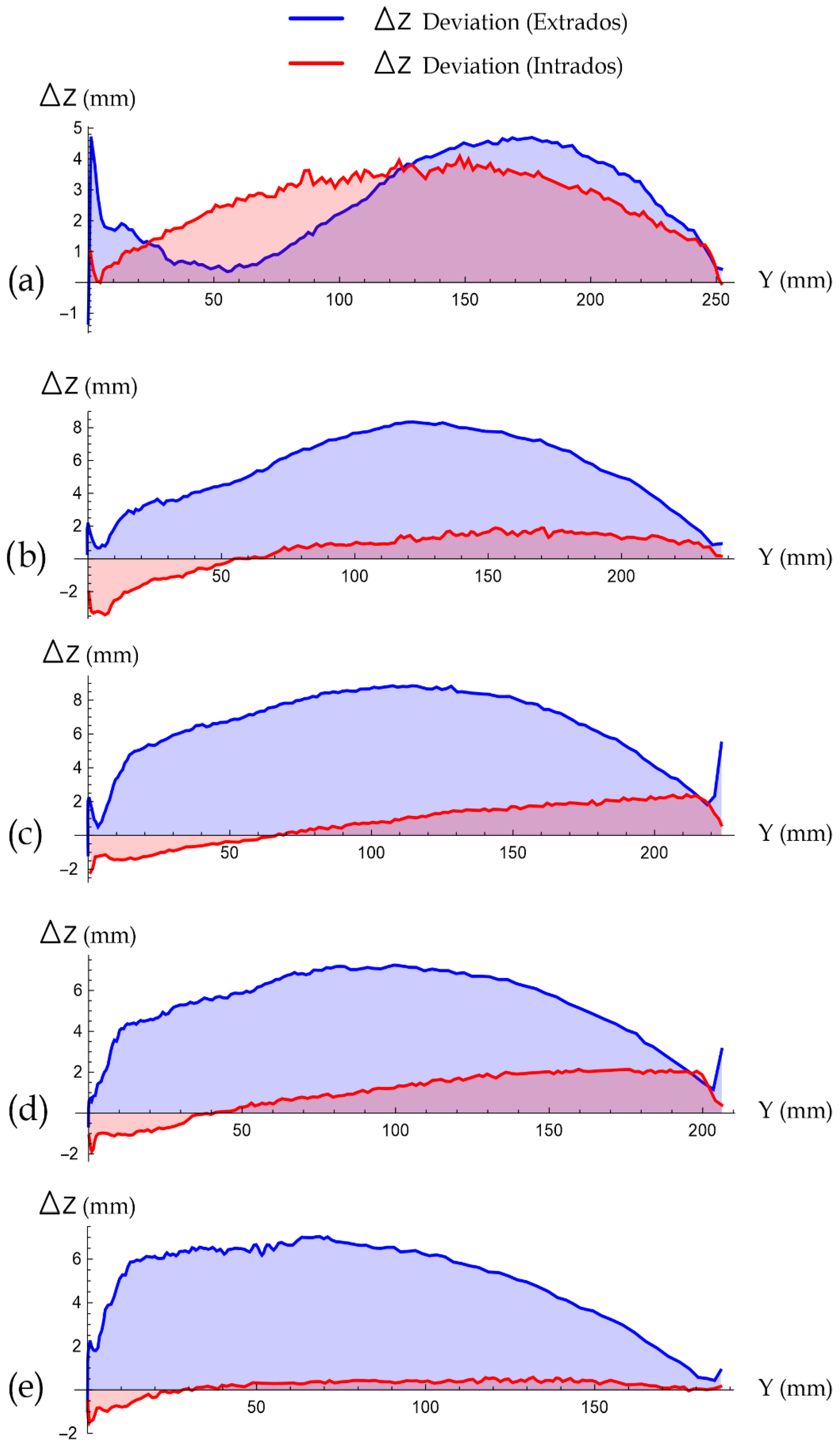 Technologies 13 00328 g007