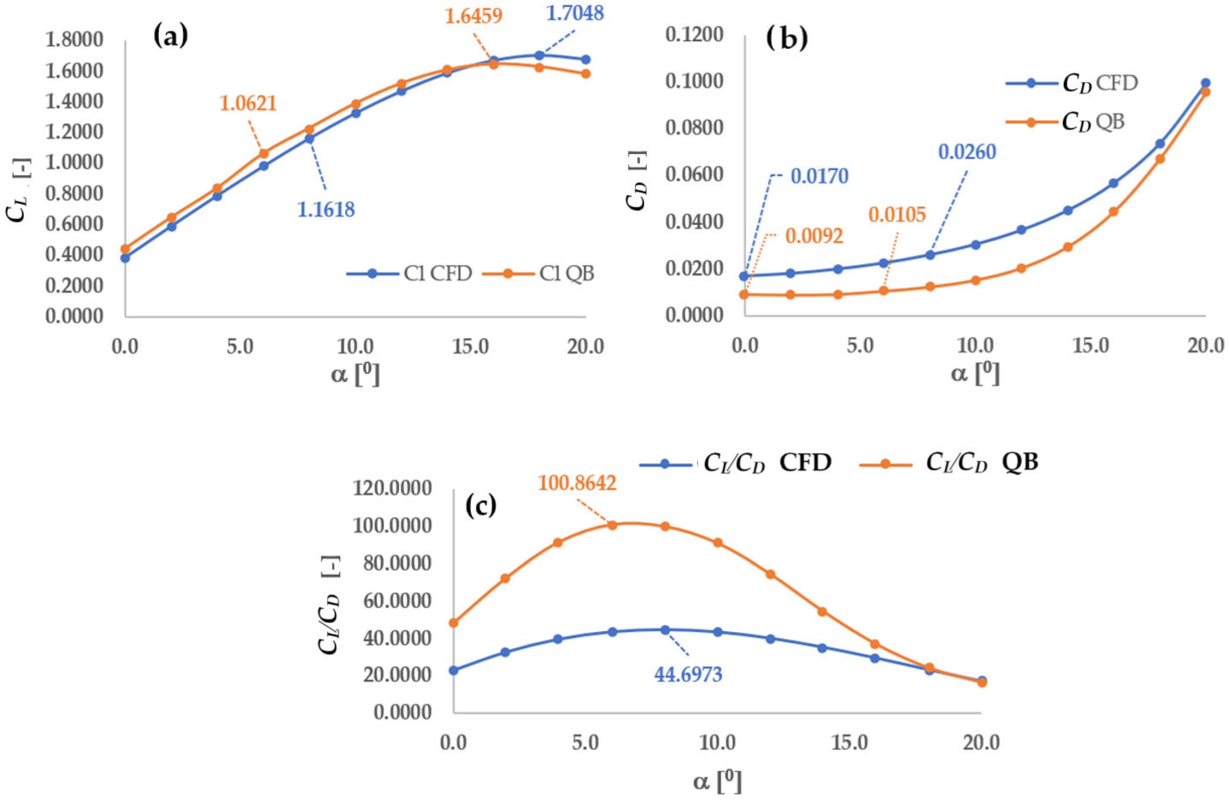 Technologies 13 00328 g009