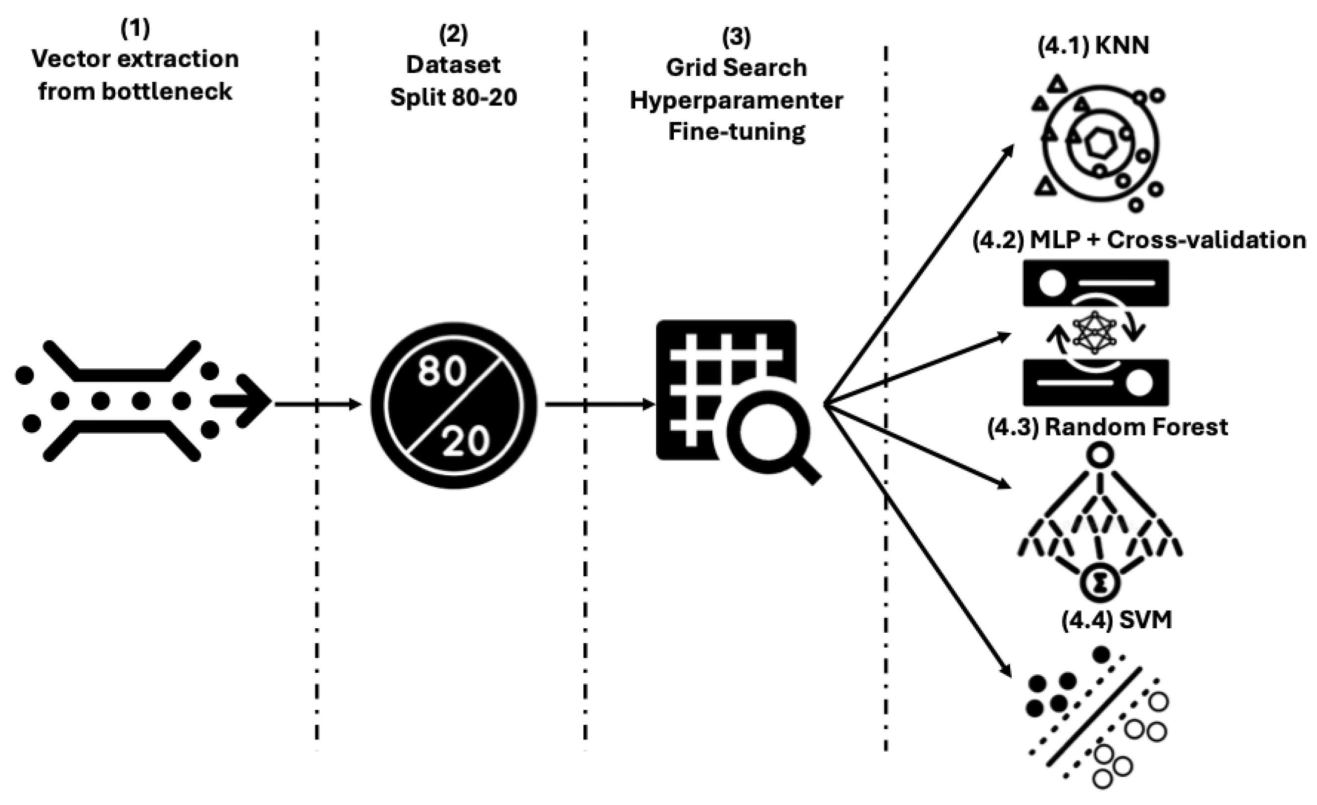 Technologies 13 00330 g002