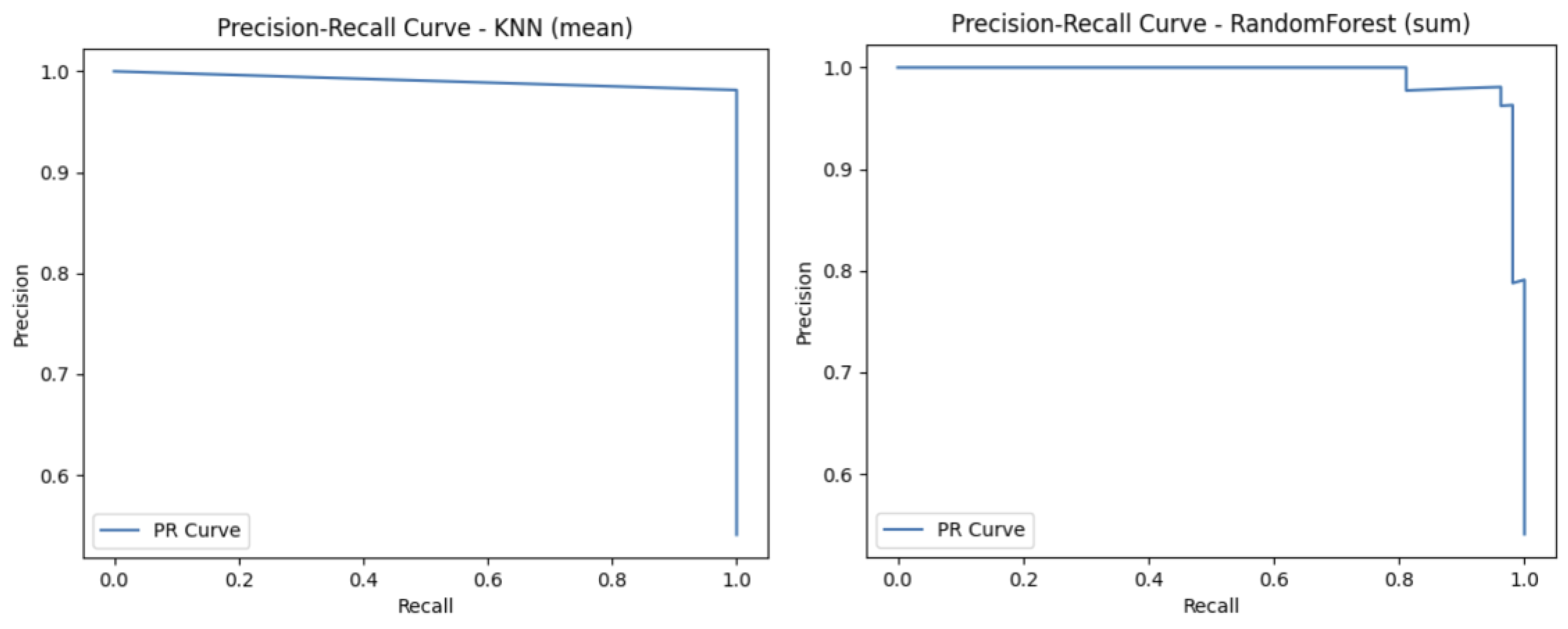 Technologies 13 00330 g007