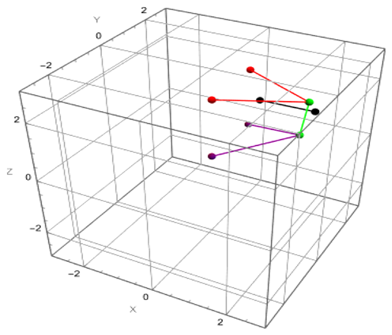 Technologies 13 00332 g004
