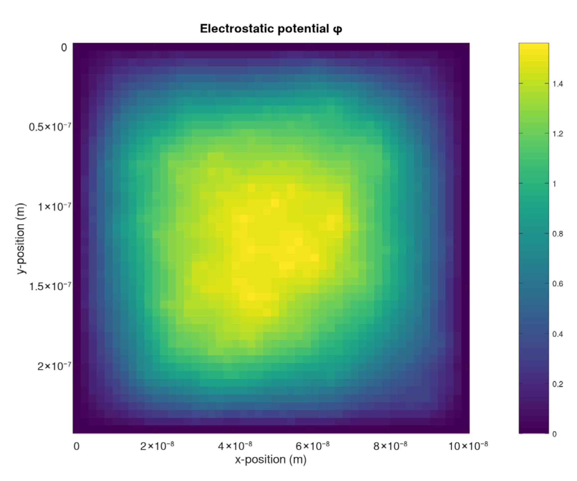 Technologies 13 00333 g005