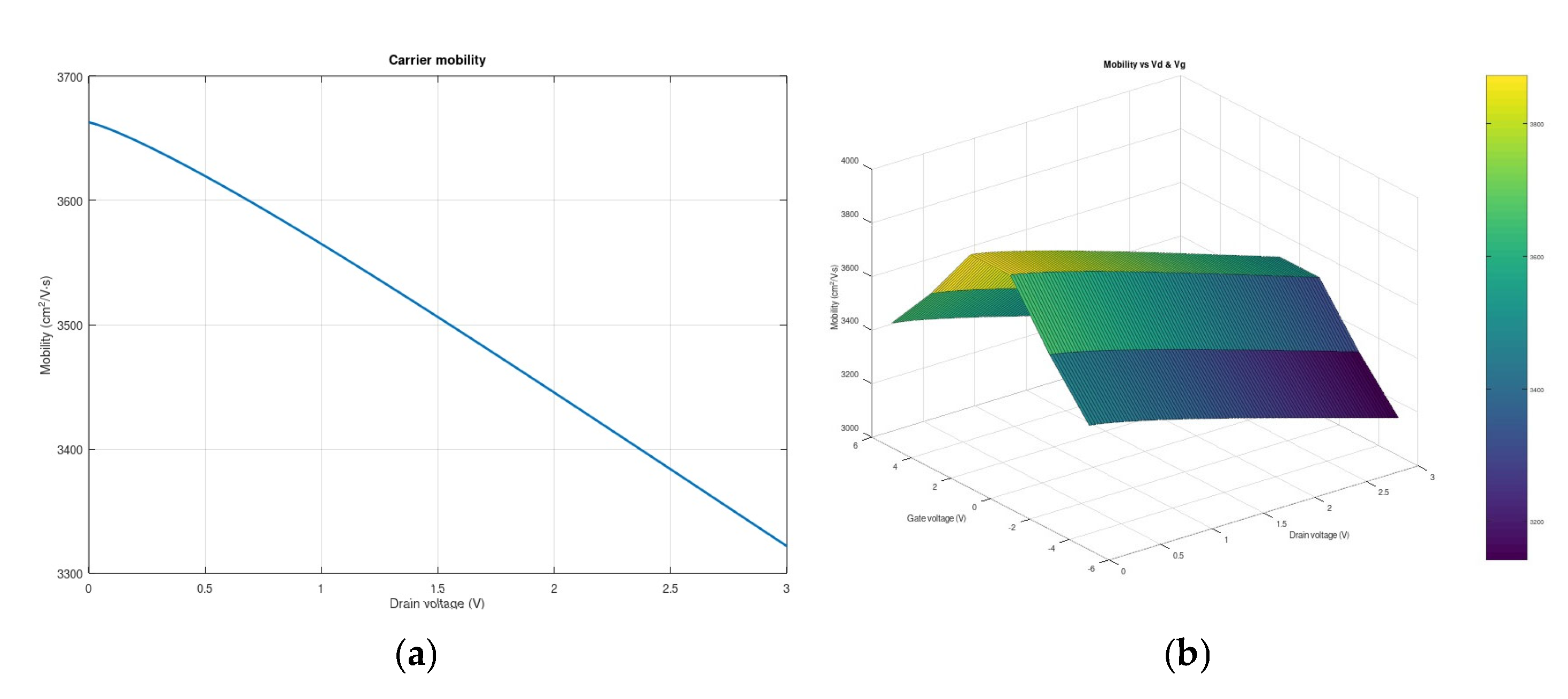 Technologies 13 00333 g006