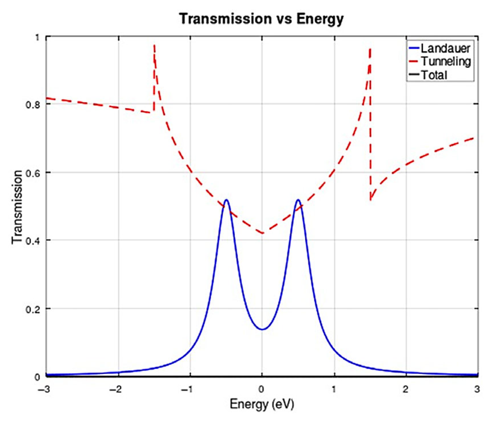 Technologies 13 00333 g010
