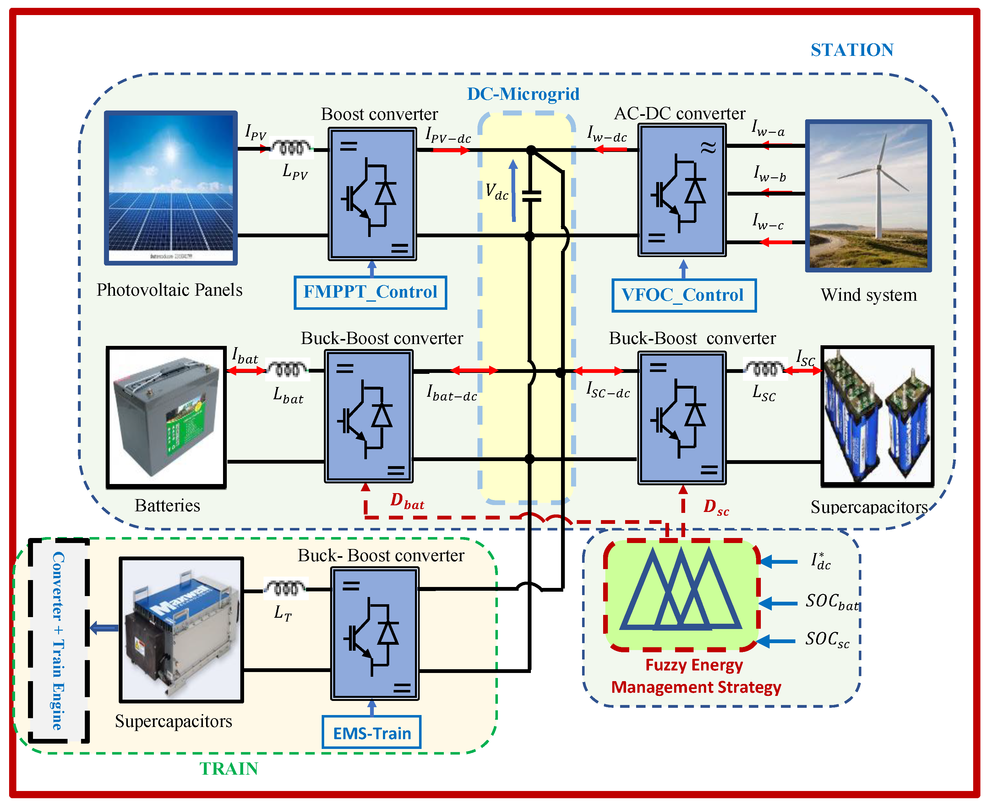 Technologies 13 00334 g002
