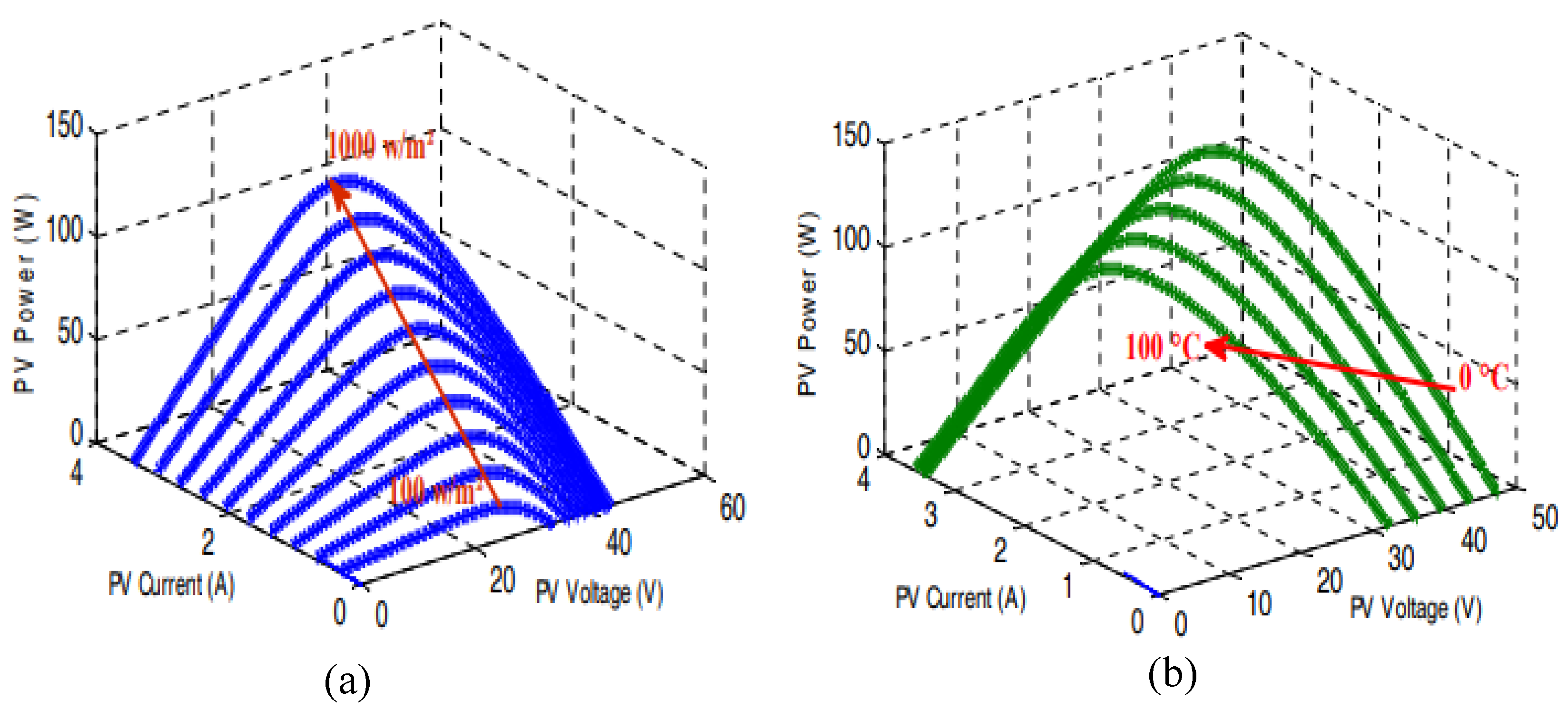 Technologies 13 00334 g003