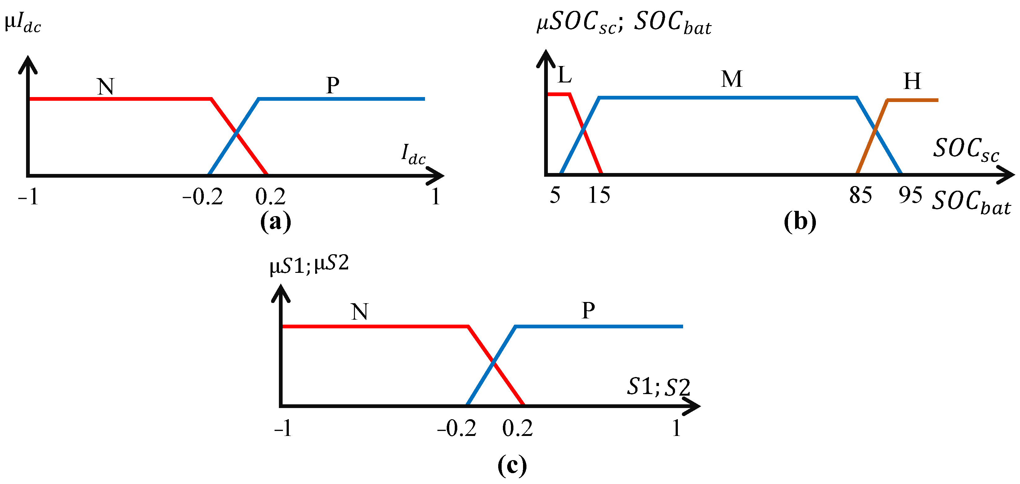 Technologies 13 00334 g009