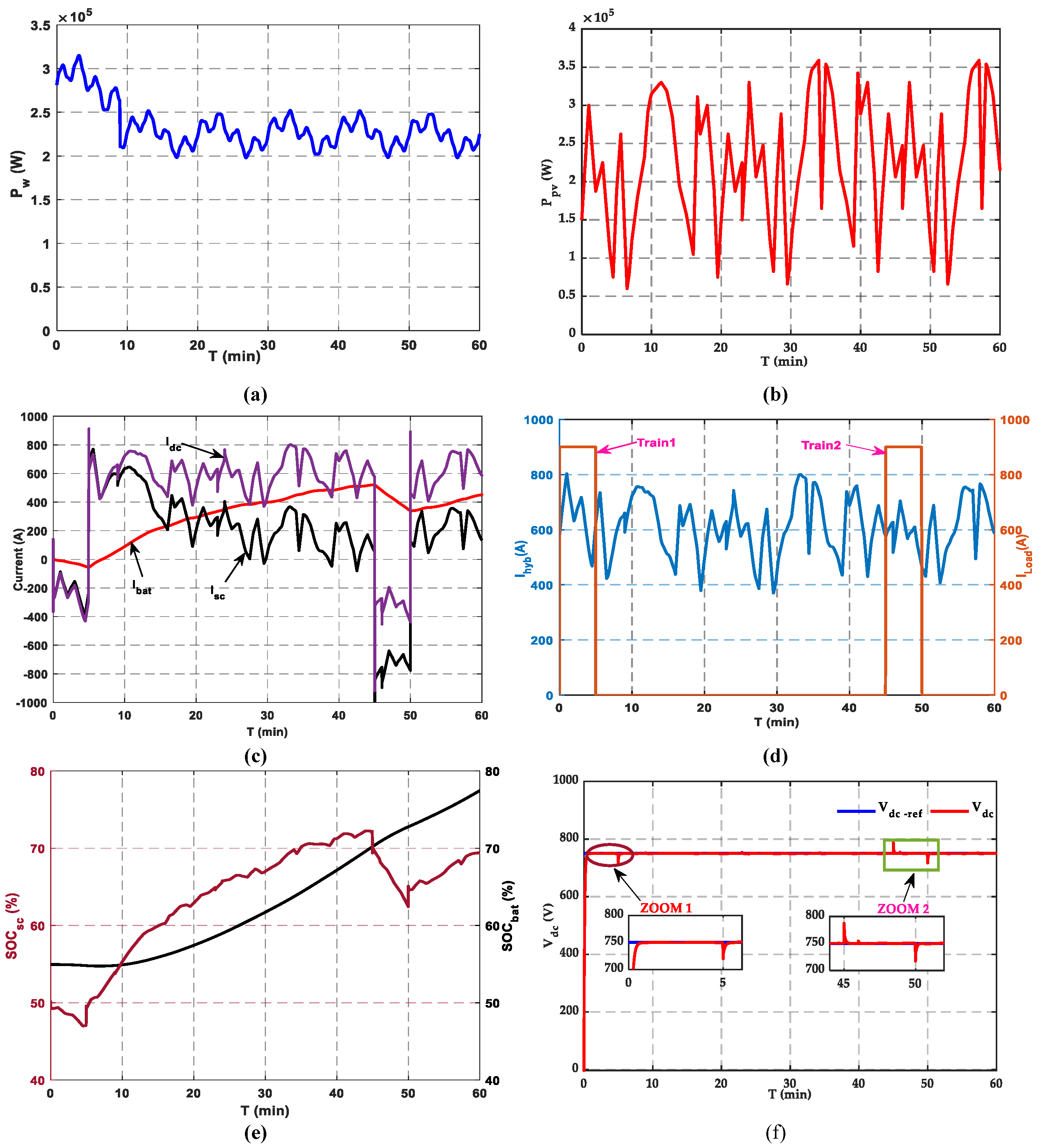 Technologies 13 00334 g011