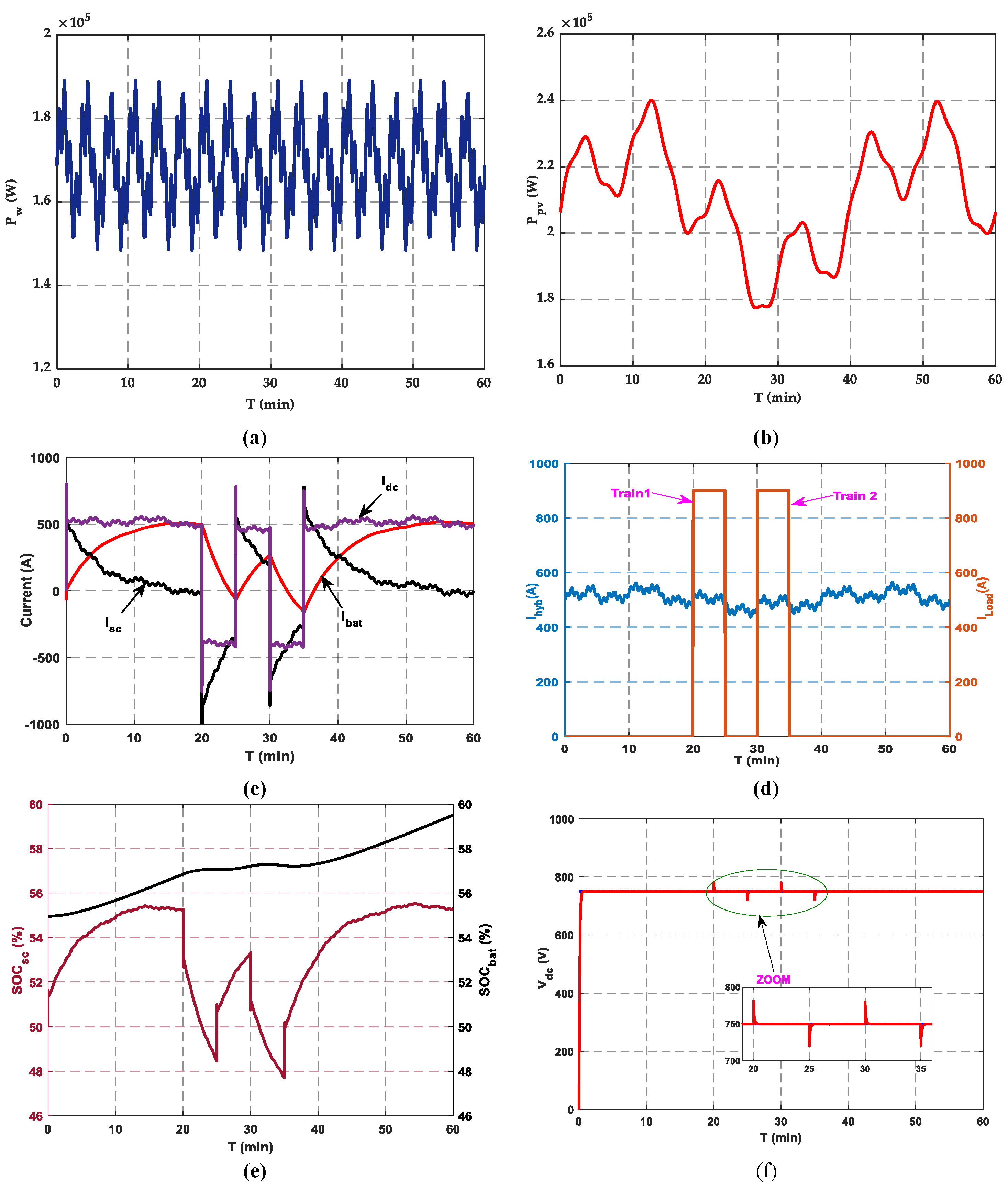 Technologies 13 00334 g012