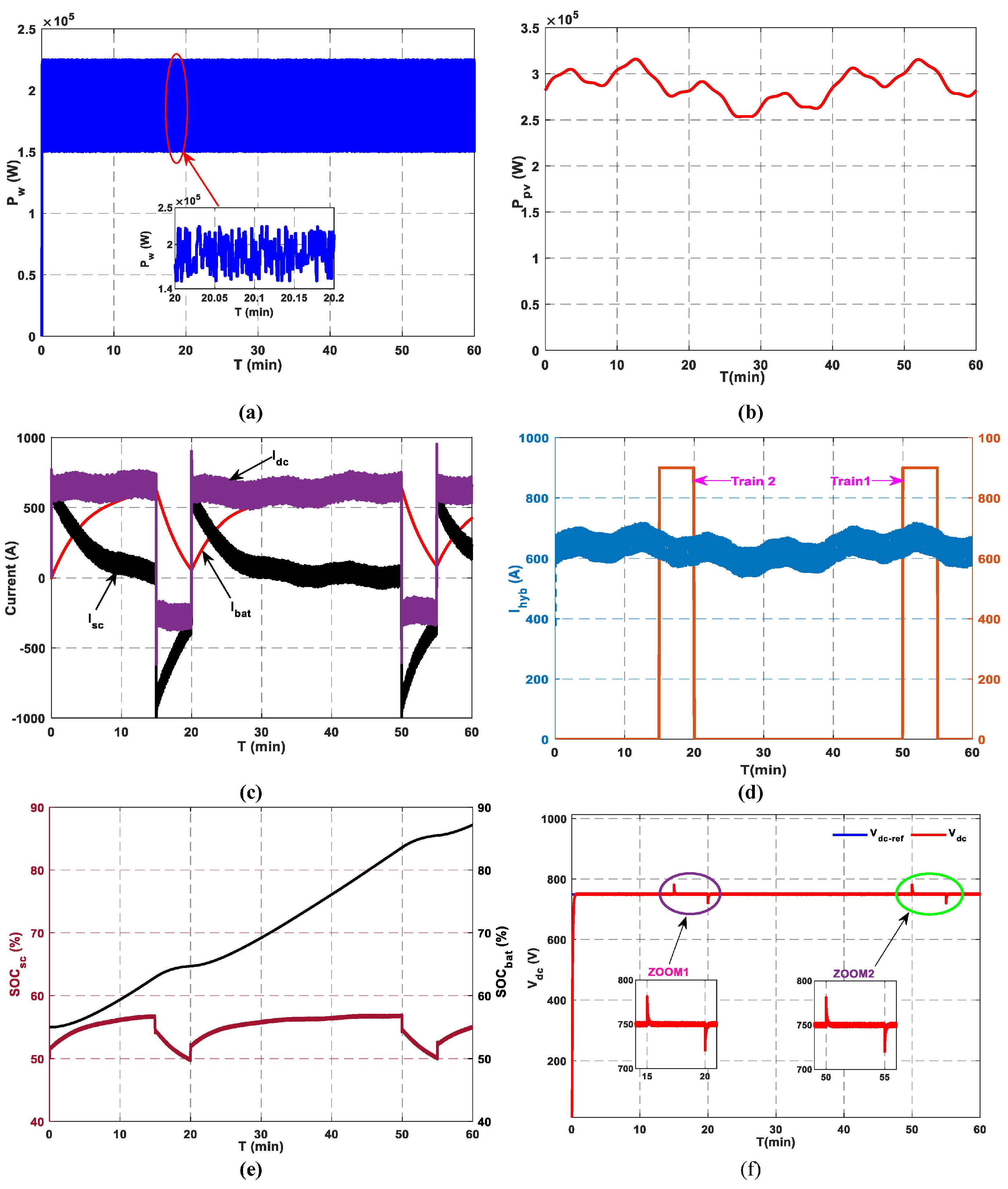 Technologies 13 00334 g013